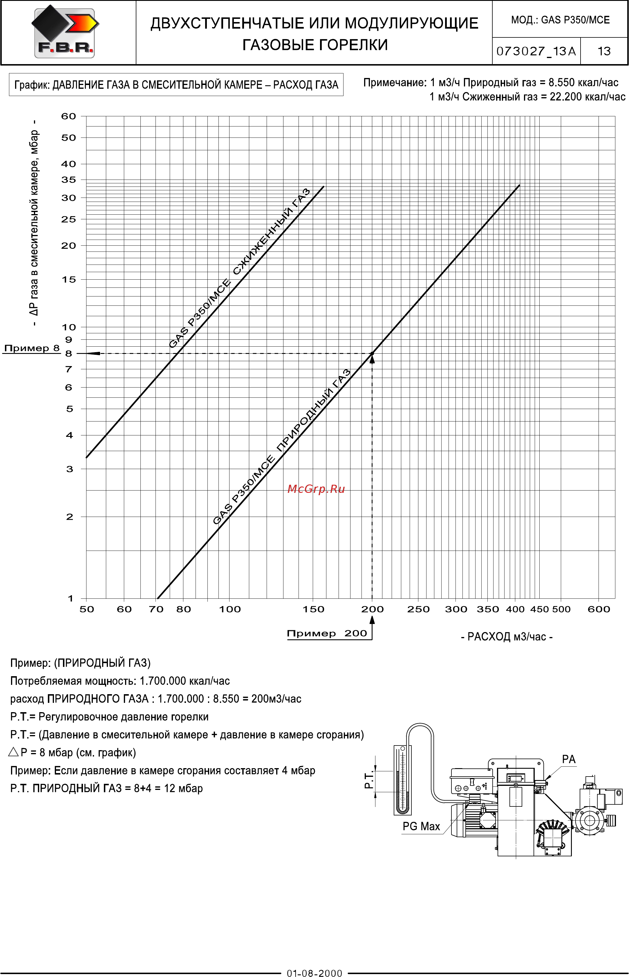 F.B.R. GAS P 550/M CE MEC + R. CE-CT D2