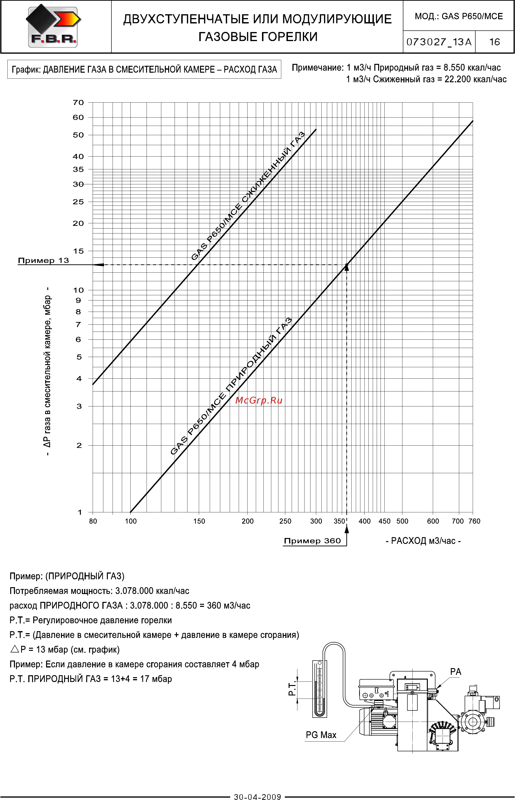 F.B.R. GAS P 550/M CE MEC + R. CE-CT D2