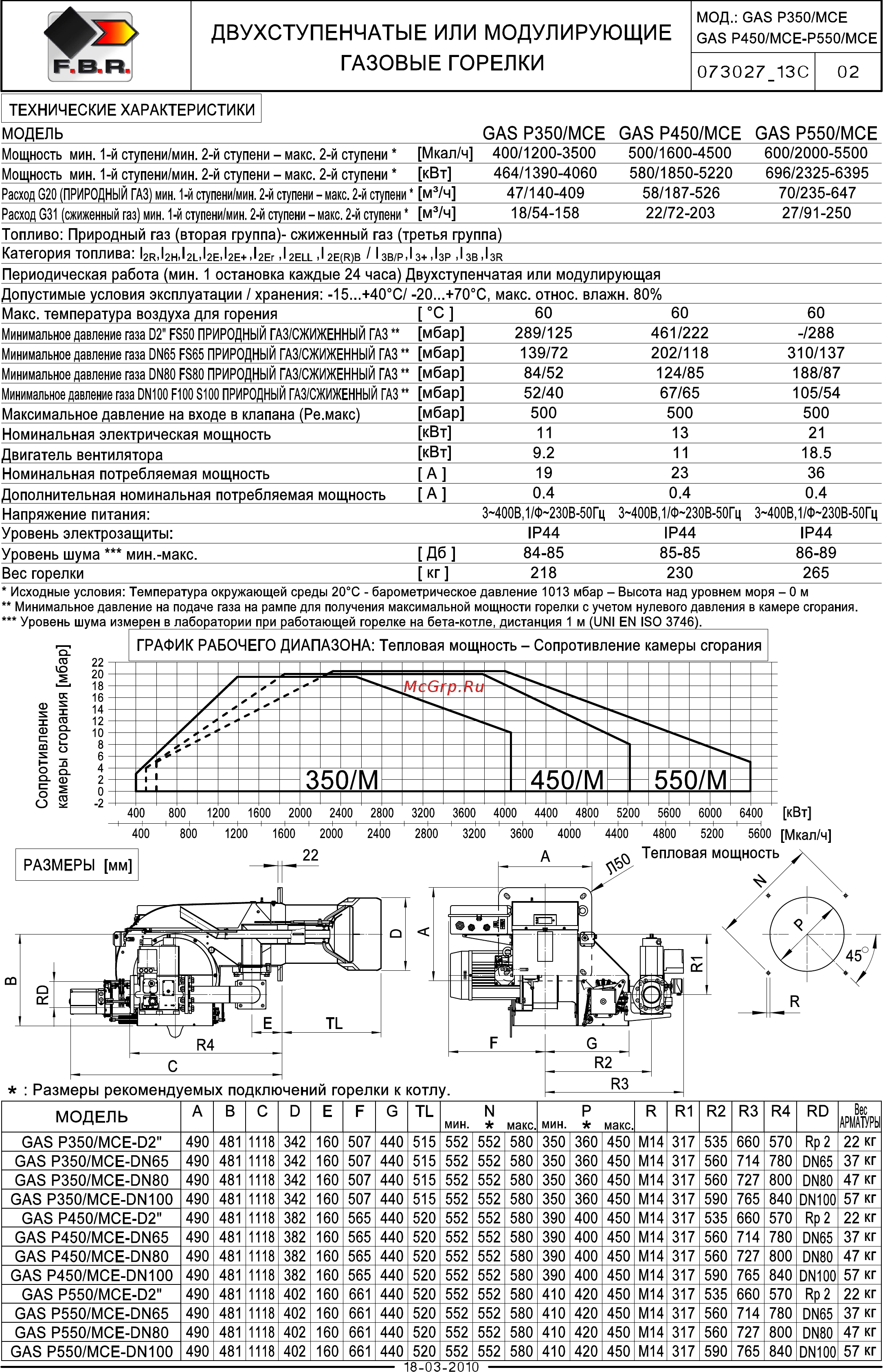 F.B.R. GAS P 550/M CE MEC + R. CE-CT D2