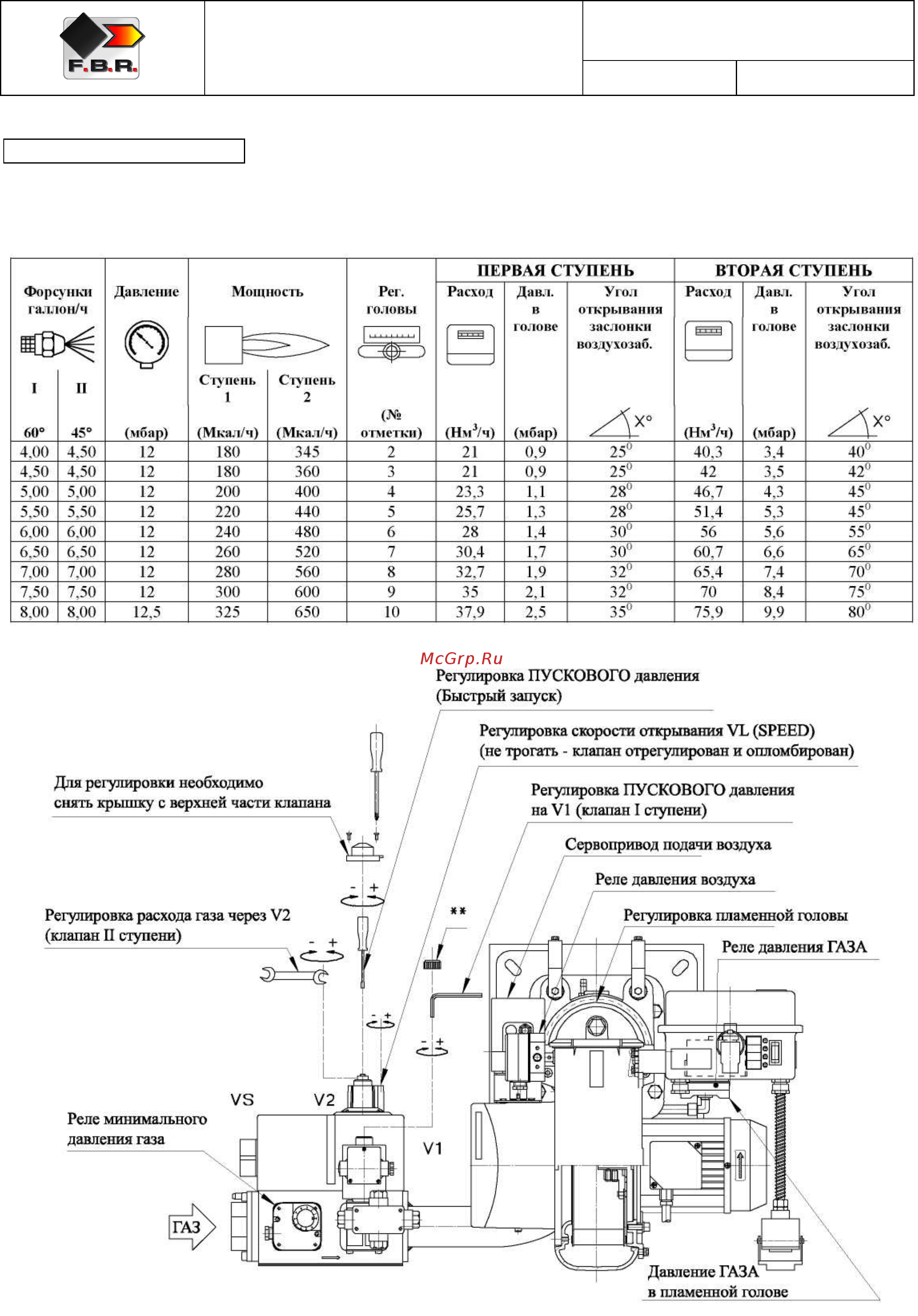 F.B.R. K 6/M TL + R. N DN65 Инструкция по эксплуатации онлайн [11/16] 458532