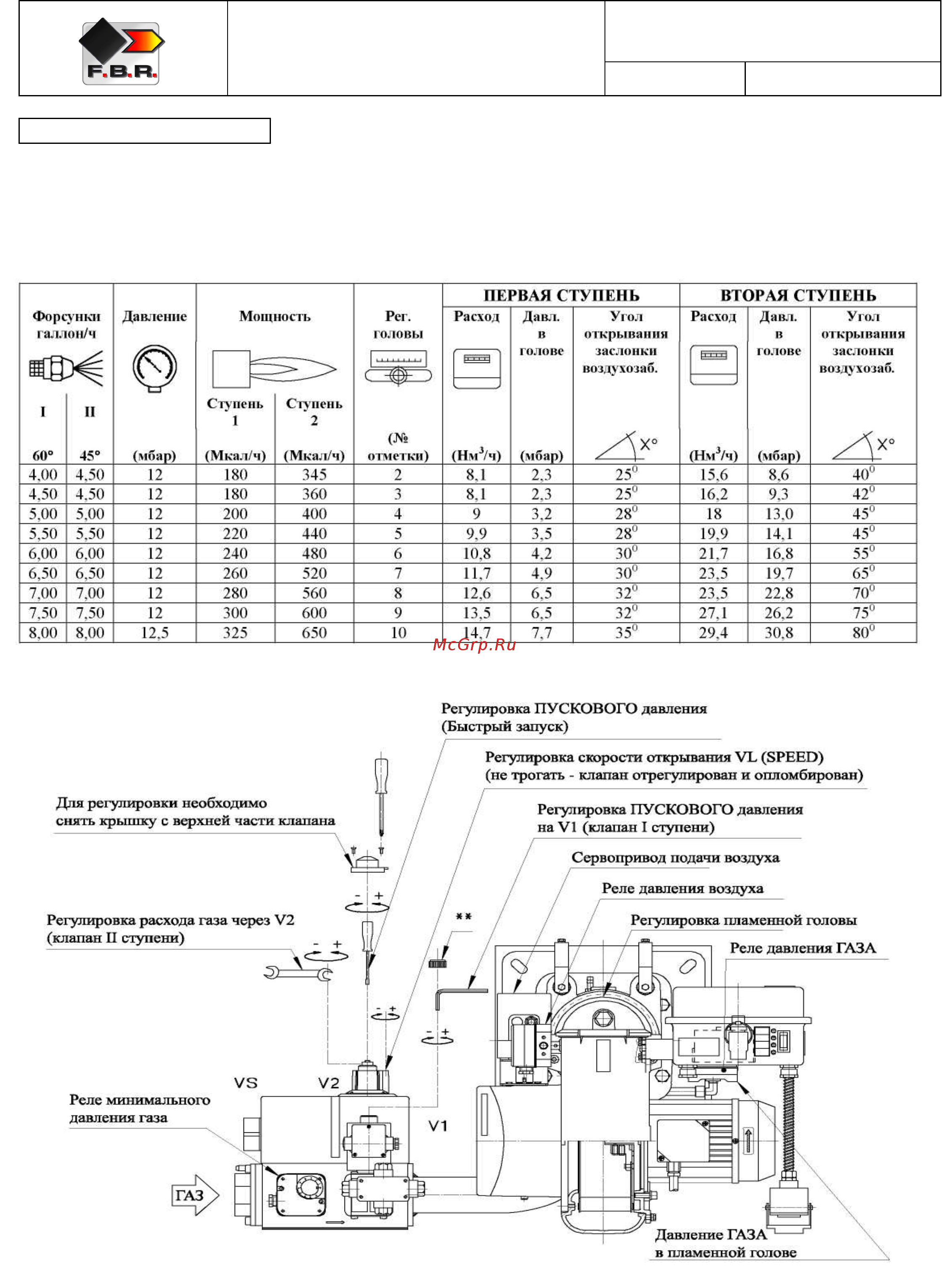 F.B.R. K 7/2 TL + R. CE-CT D2