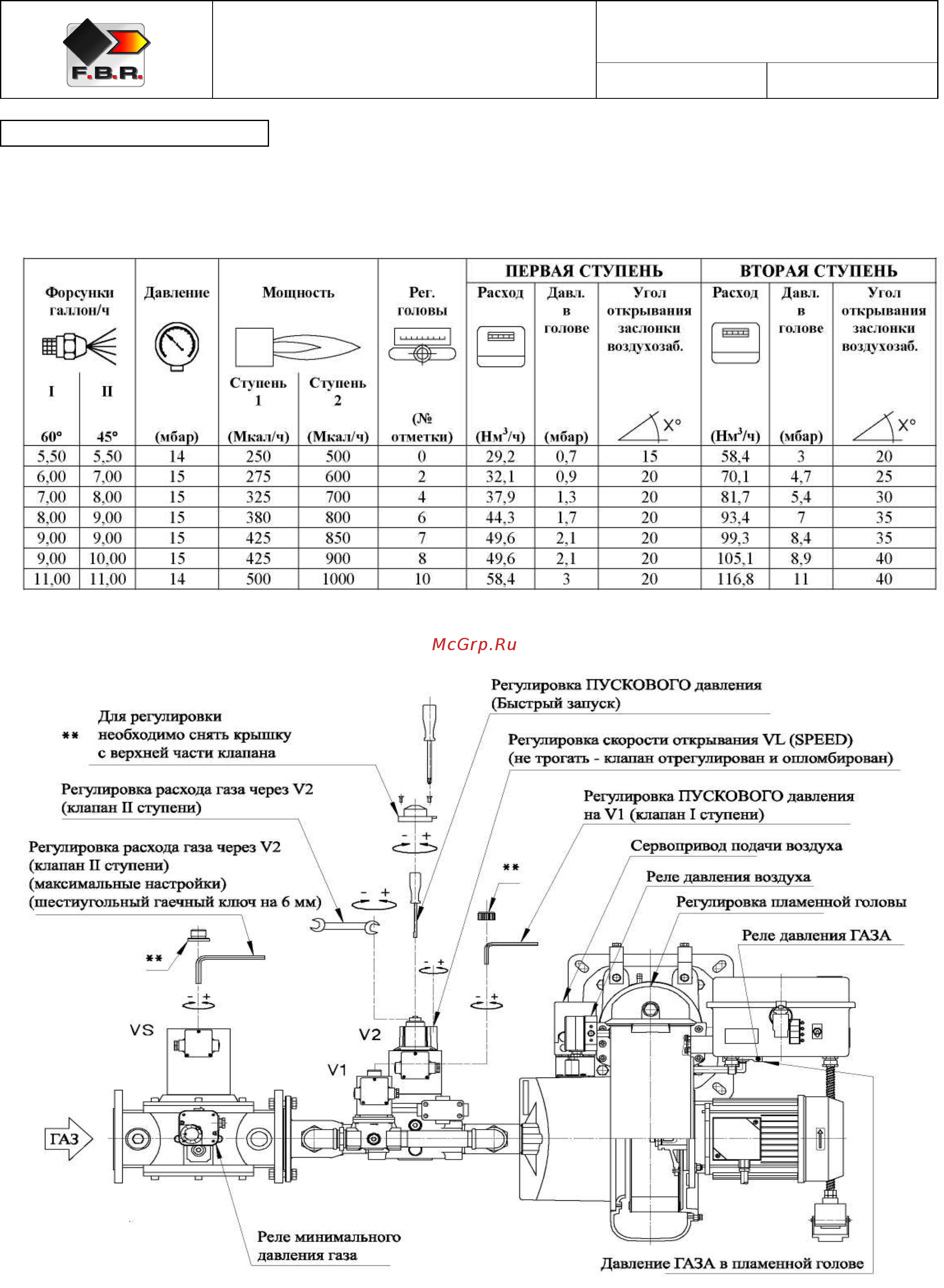 F.B.R. K 7/2 TL + R. CE-CT D2