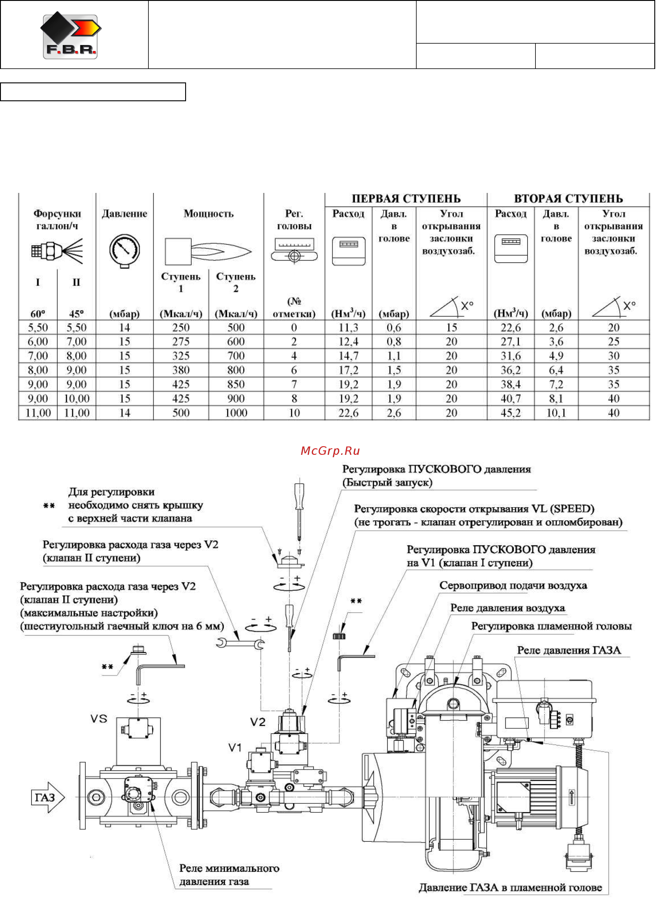 F.B.R. K 7/2 TL + R. N DN65 Инструкция по эксплуатации онлайн [14/16] 458541