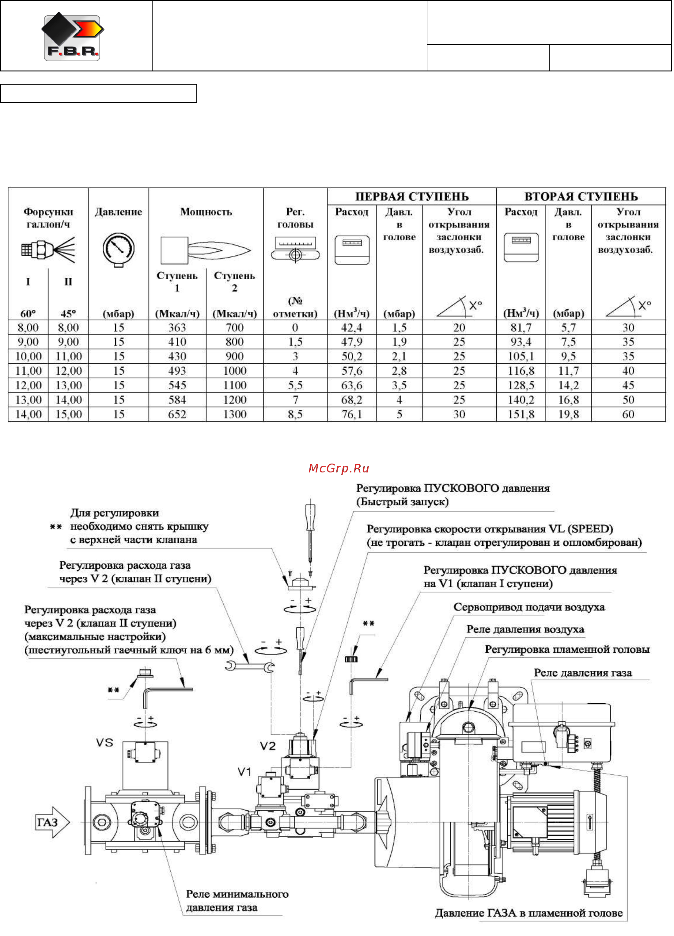 F.B.R. K 7/2 TL + R. CE-CT D2