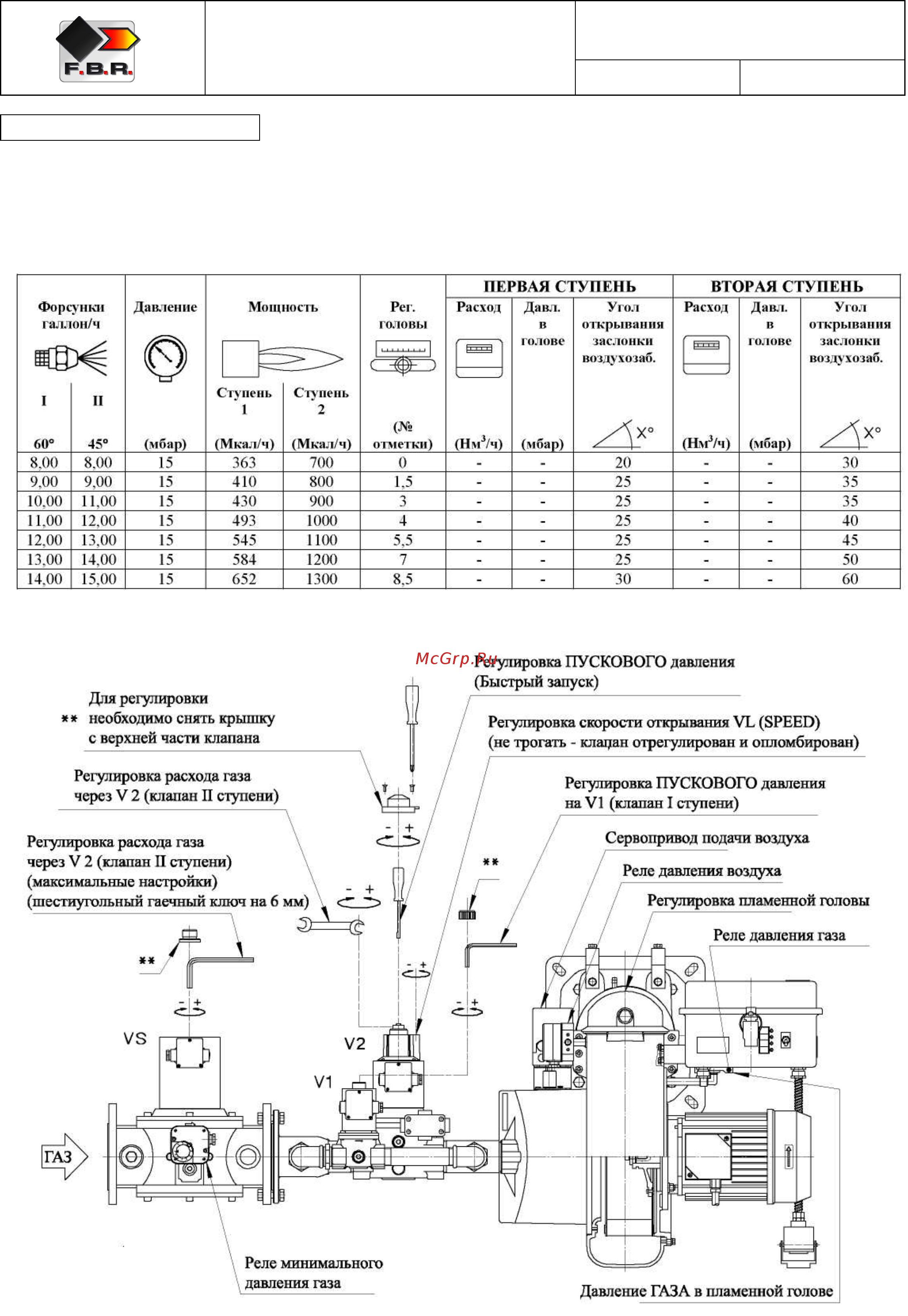 F.B.R. K 7/2 TL + R. CE-CT D2