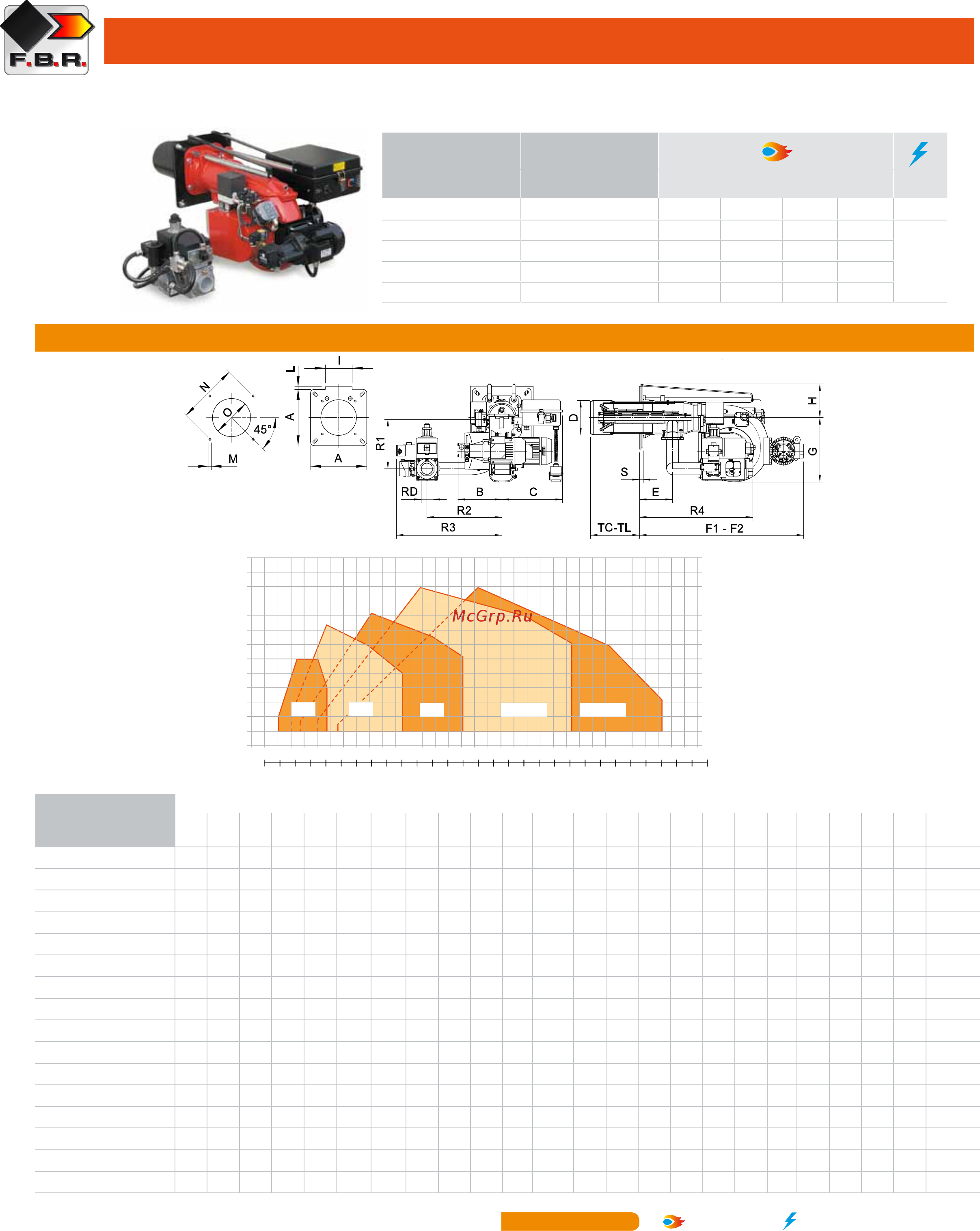 F.B.R. K 7/2 TL + R. CE-CT D2