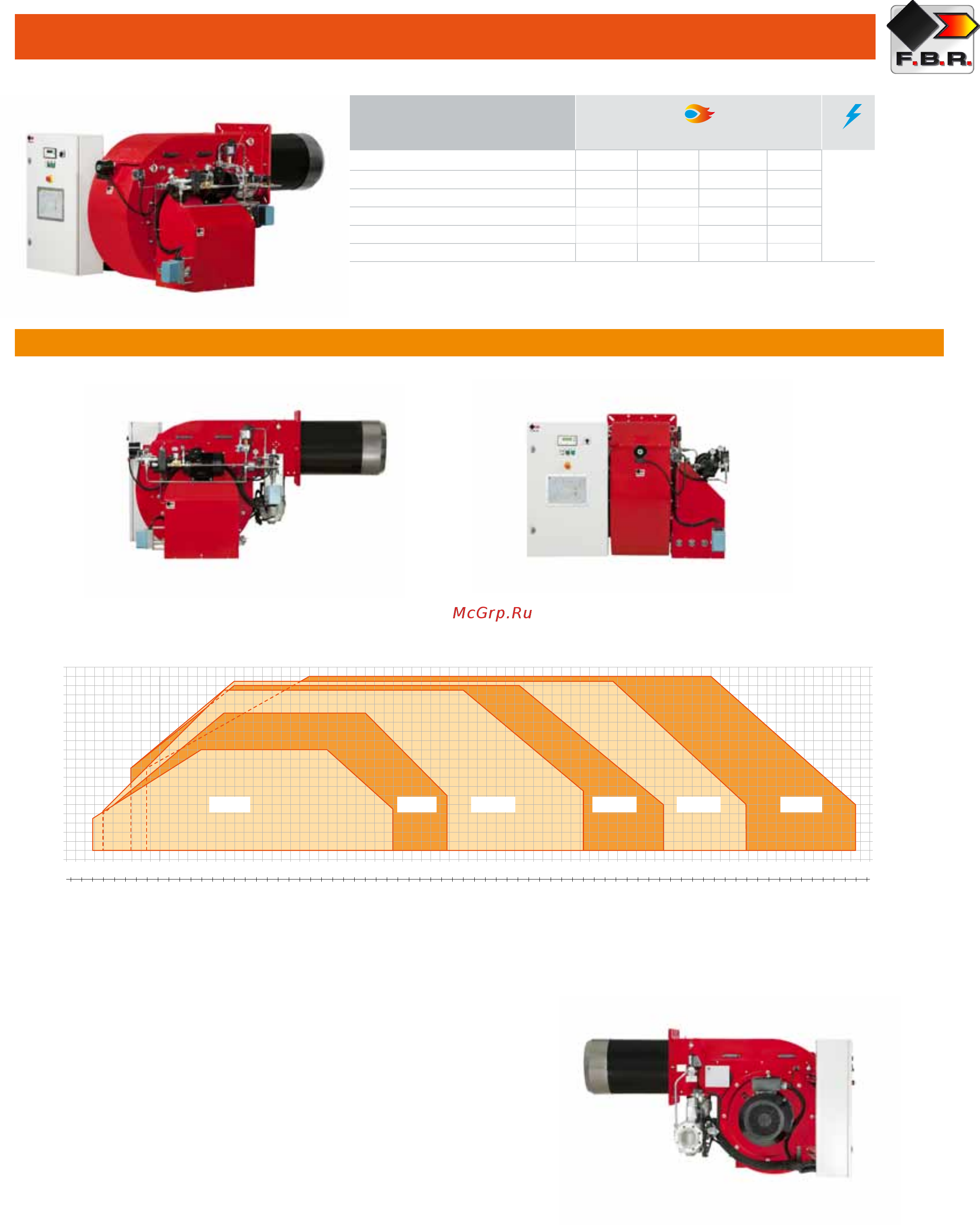 F.B.R. K 7/2 TL + R. CE-CT D2