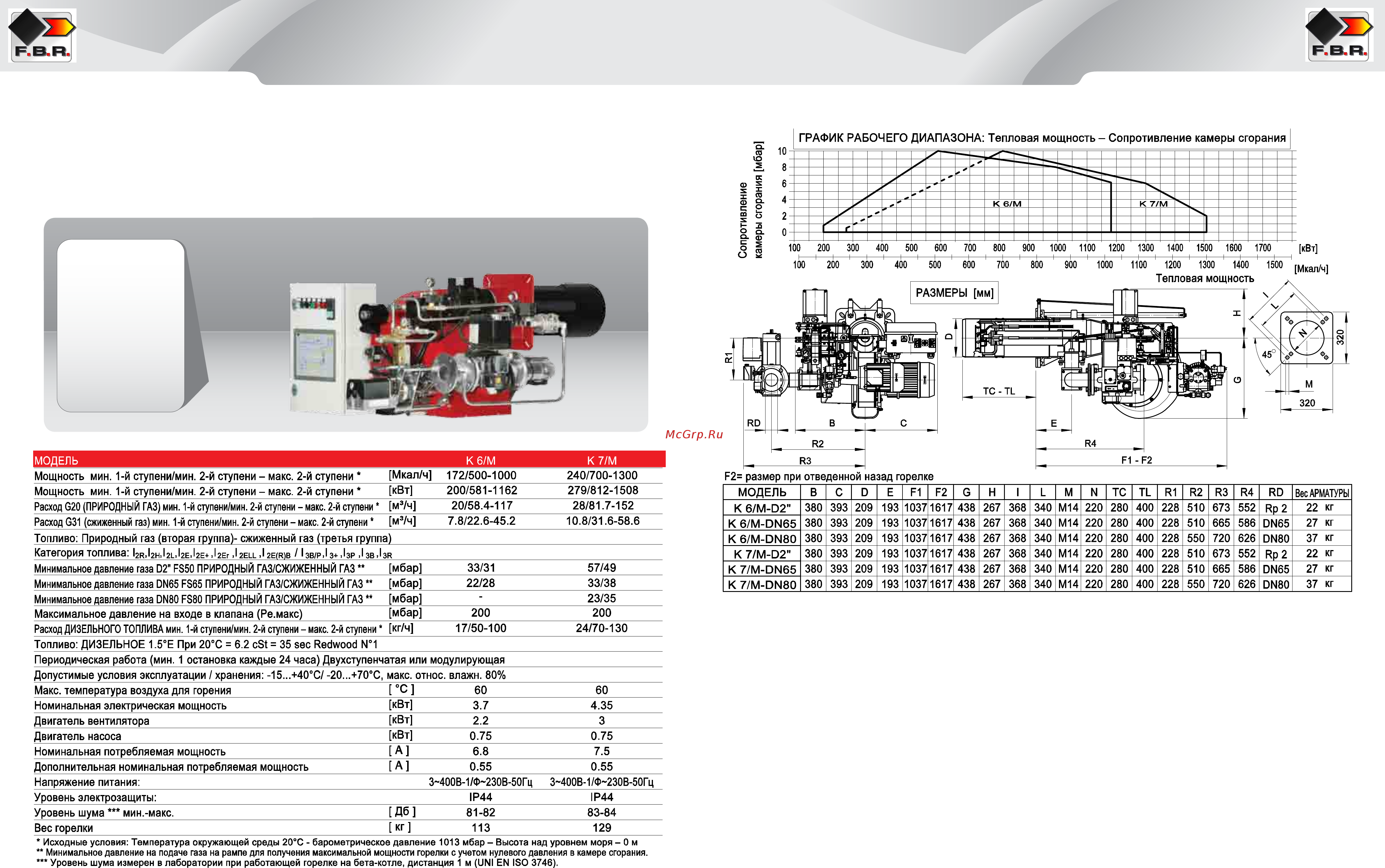 F.B.R. K 7/M TL + R. CE-CT D2