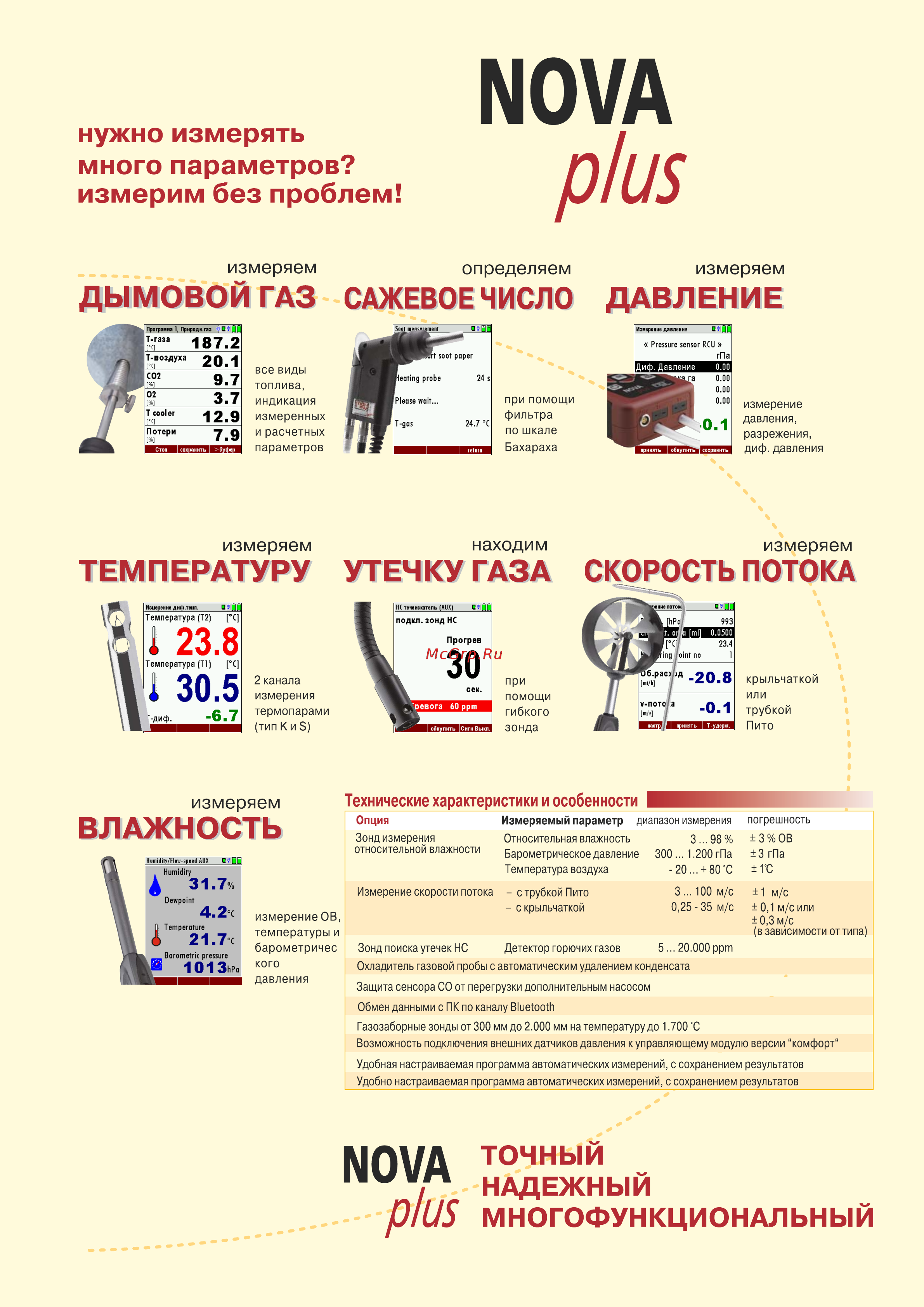 MRU NOVA Plus [2/4] Технические характеристики и особенности