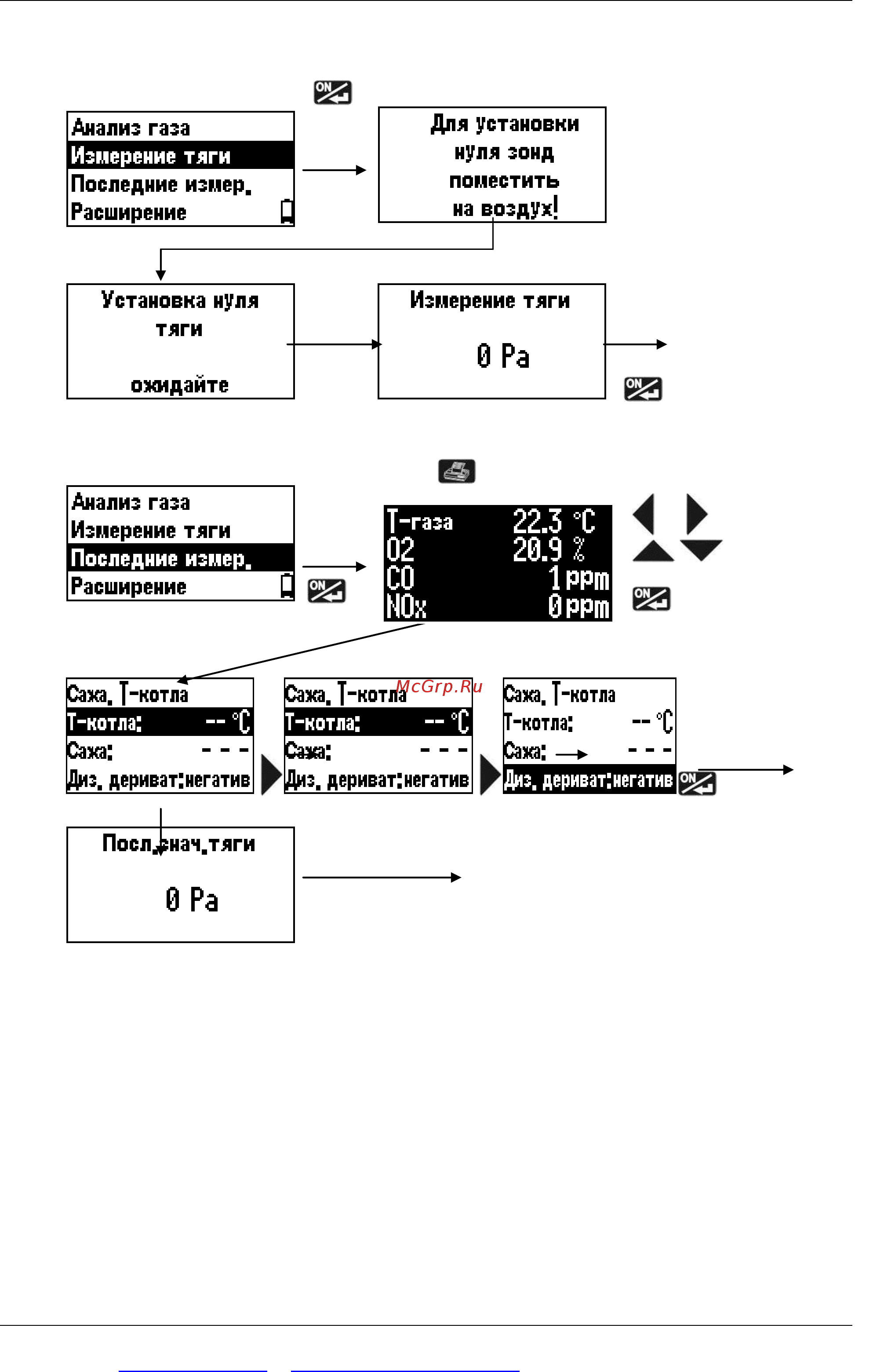 MRU SPECTRA 2000 [15/30] Измерение тяги