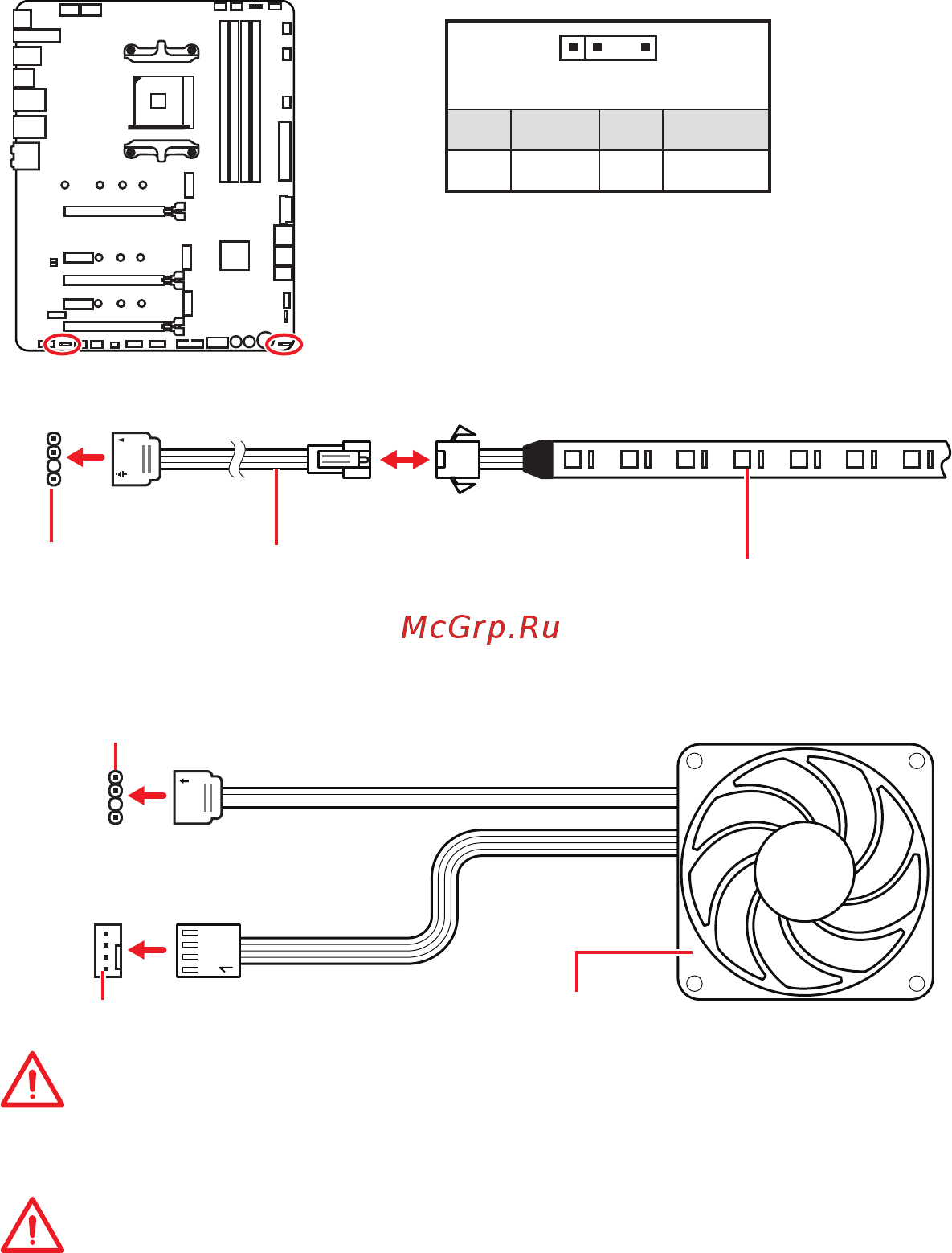 MSI MEG X570 ACE [201/224] Внимание