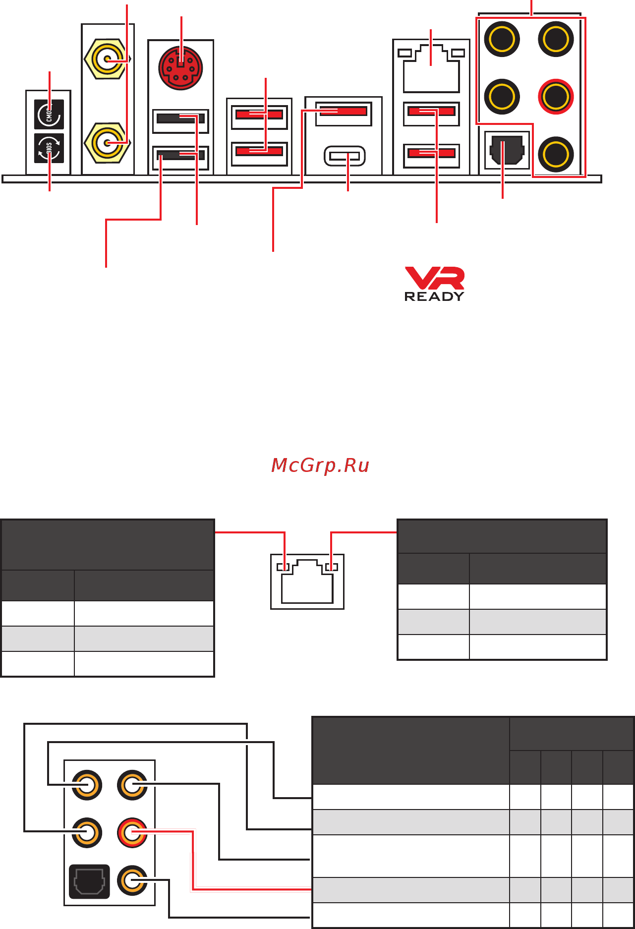 MSI MEG X570 UNIFY [122/210] Tableau explicatif de l état de la led du port lan