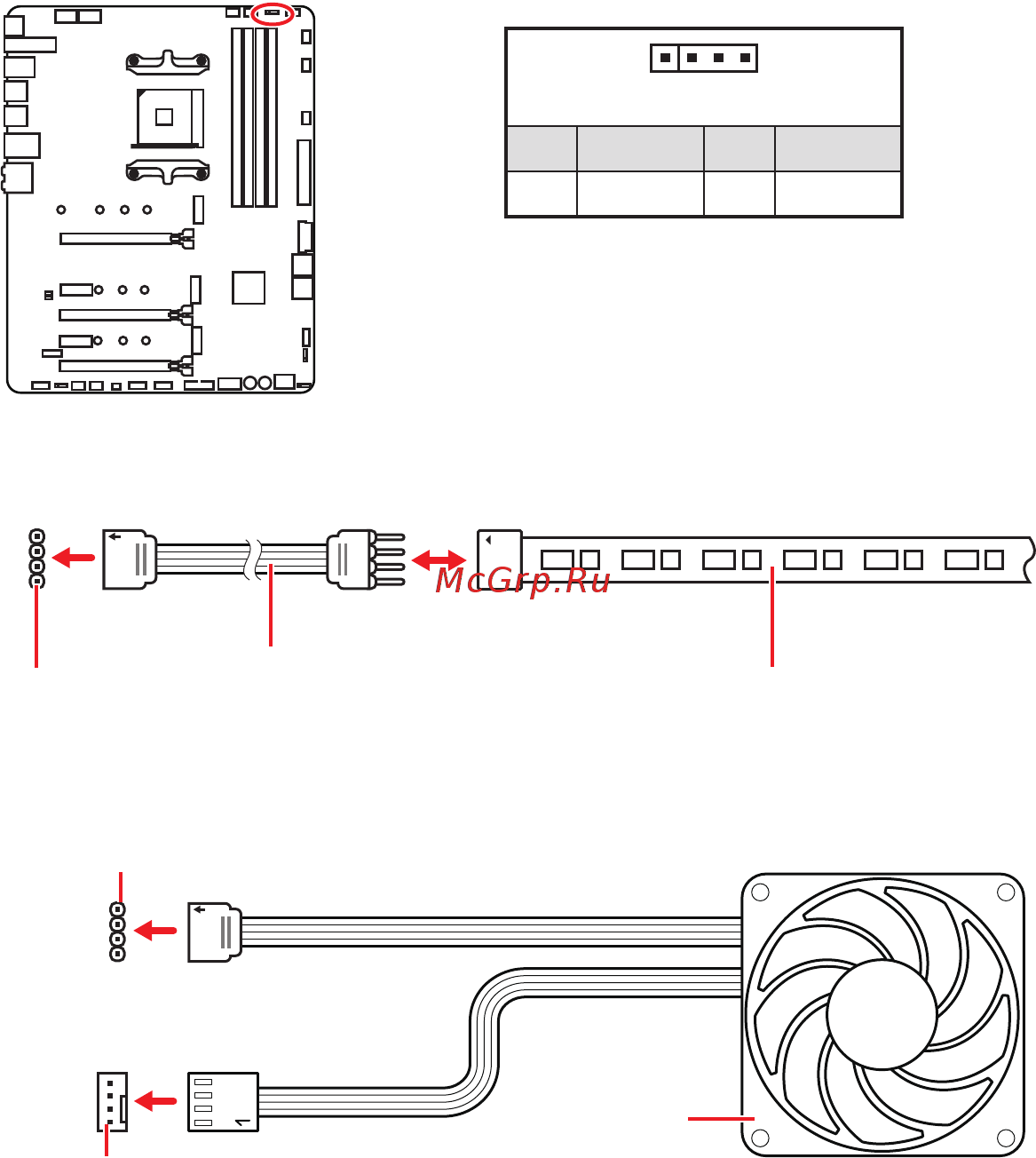 MSI MEG X570 UNIFY [140/210] Jrgb1 connecteur led rgb