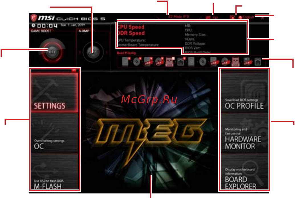 MSI MEG X570 UNIFY [202/210] Режим разгона
