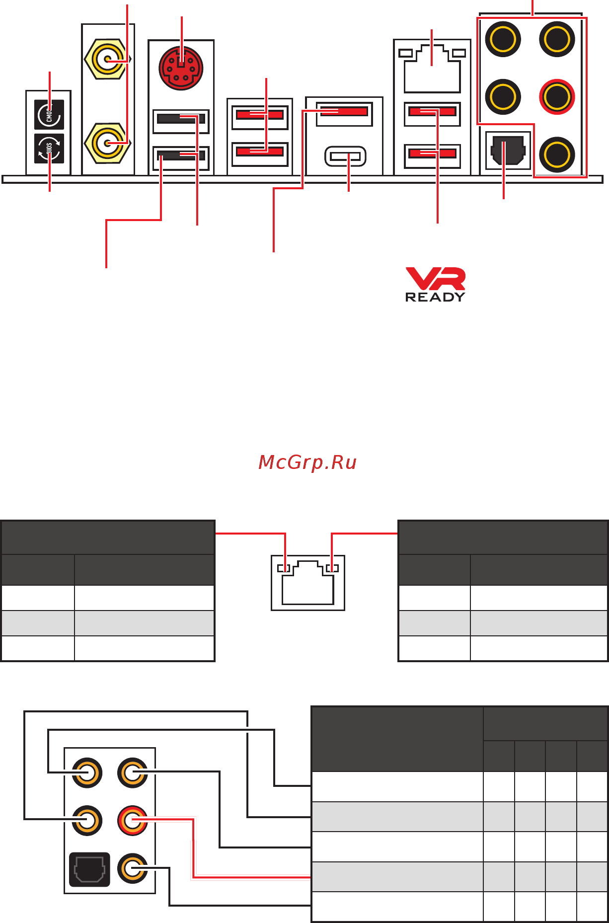 MSI MEG X570 UNIFY [24/210] Rear i o panel