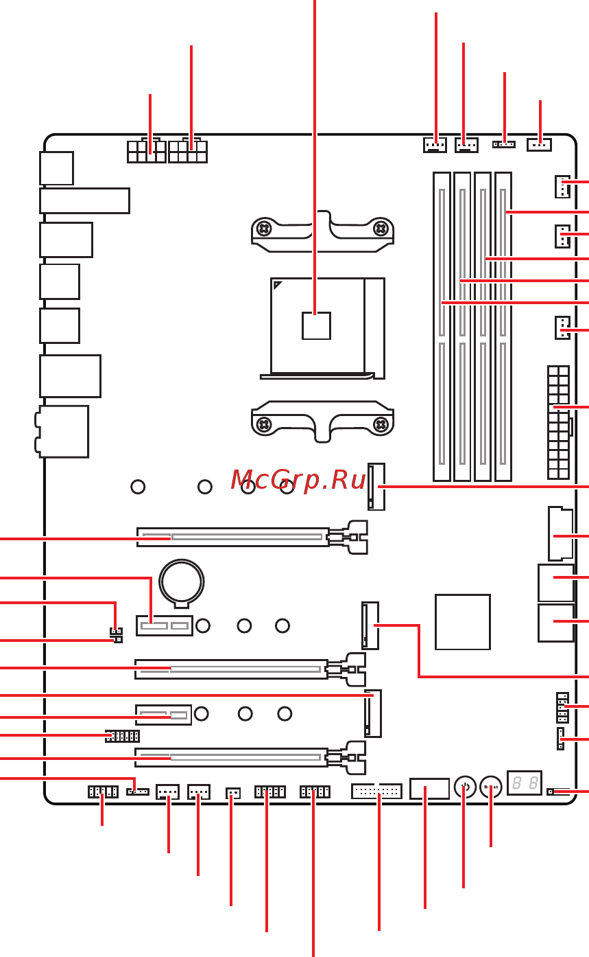 MSI MEG X570 UNIFY [28/210] Overview of components