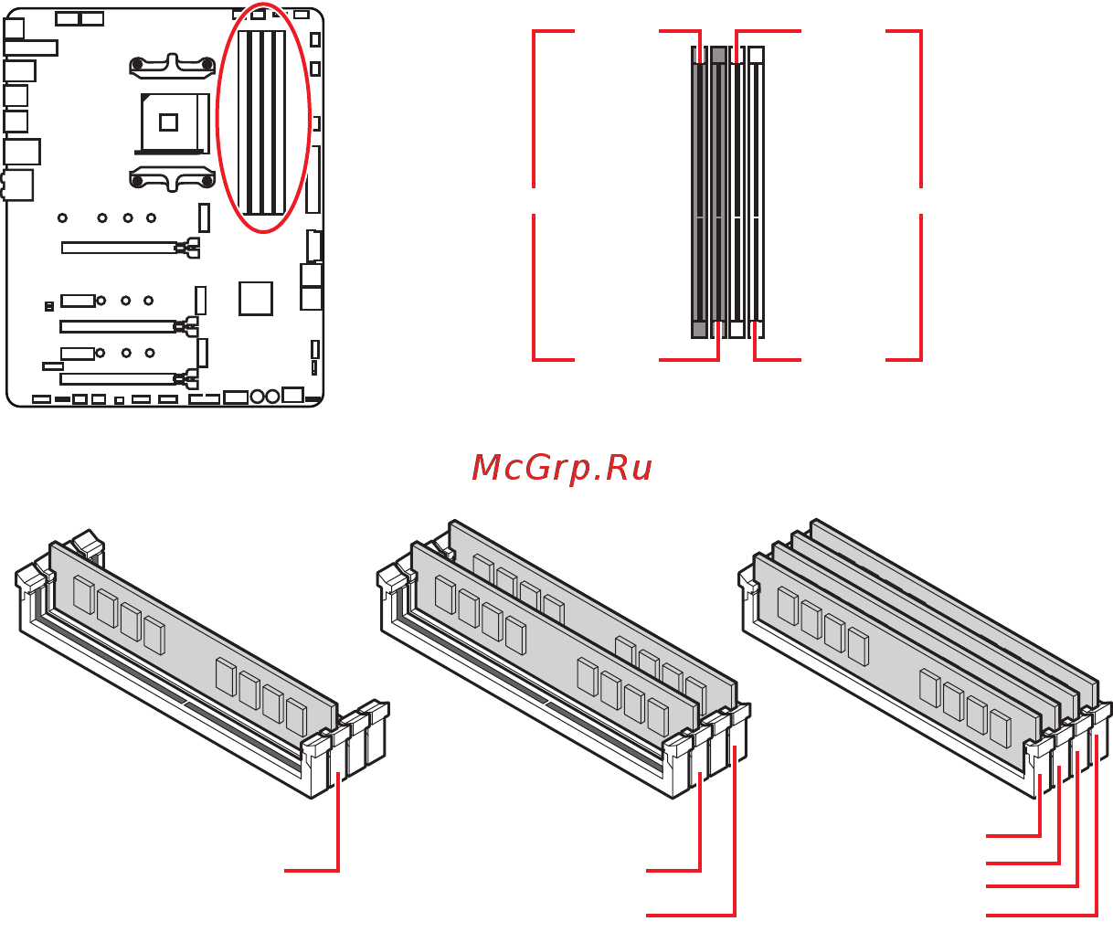 MSI MEG X570 UNIFY [30/210] Dimm slots