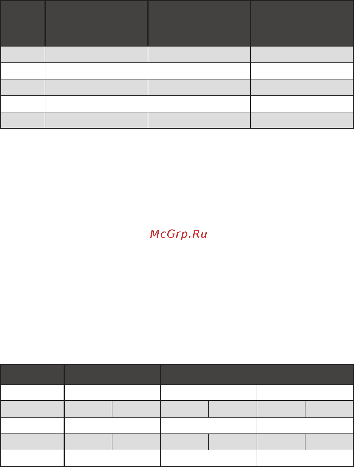 MSI MEG X570 UNIFY [31/210] Pci_e1 5 pcie expansion slots