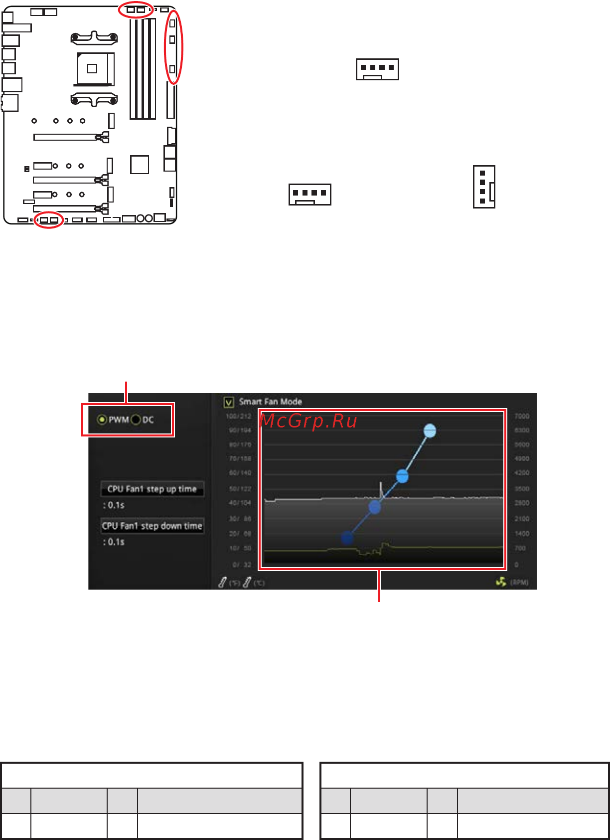 MSI MEG X570 UNIFY [39/210] Cpu_fan1 pump_fan1 sys_fan1 5 fan connectors