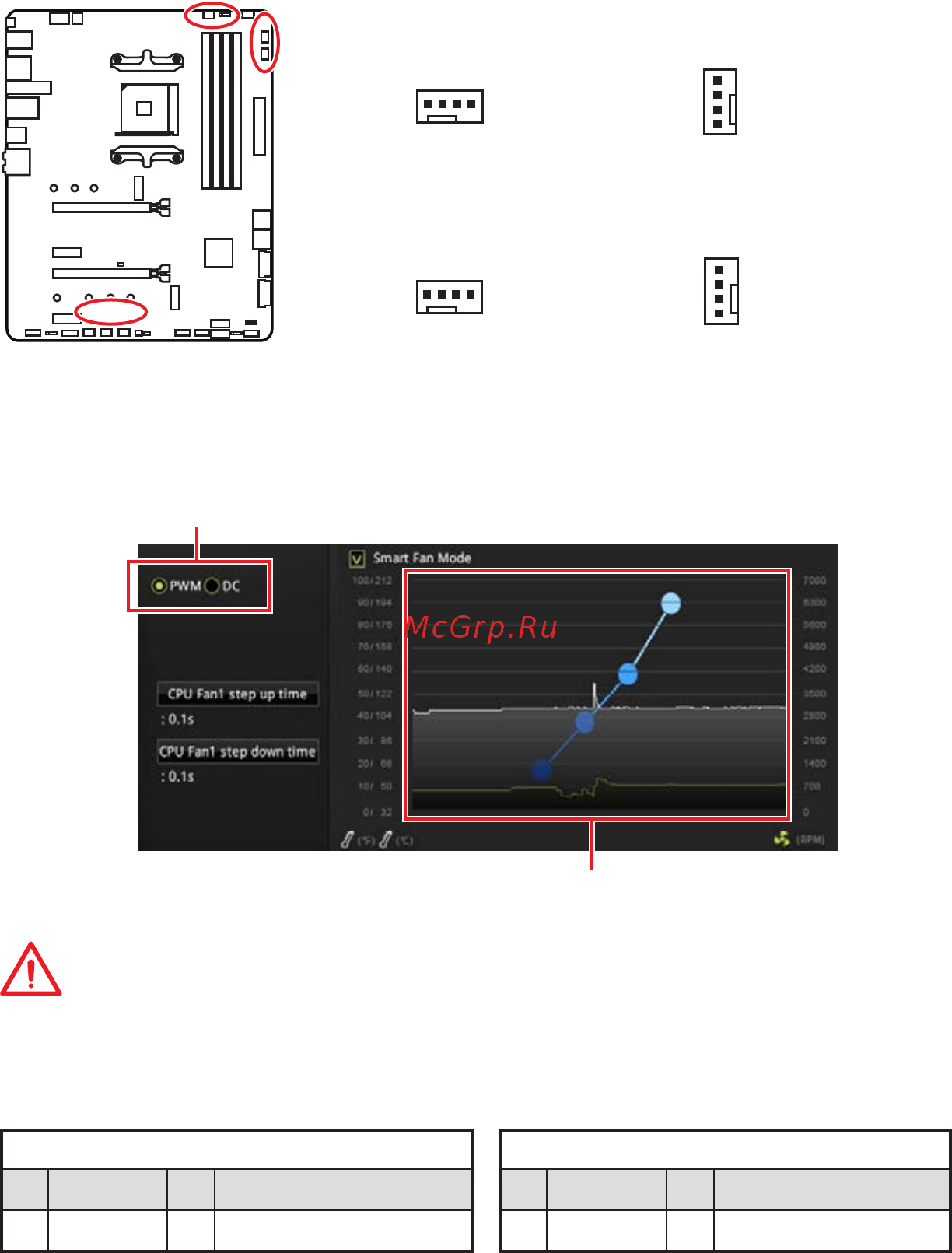 MSI MPG X570 GAMING PRO CARBON WIFI [116/176] Wichtig
