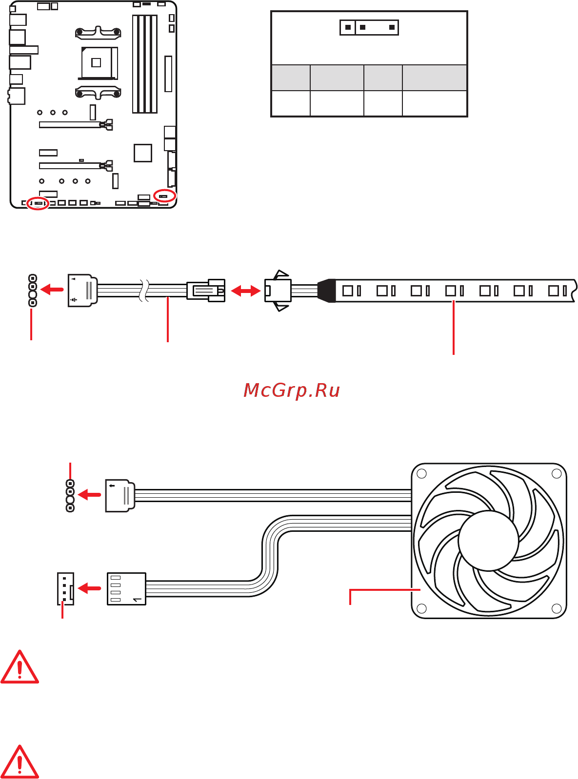 MSI MPG X570 GAMING PRO CARBON WIFI [120/176] Wichtig