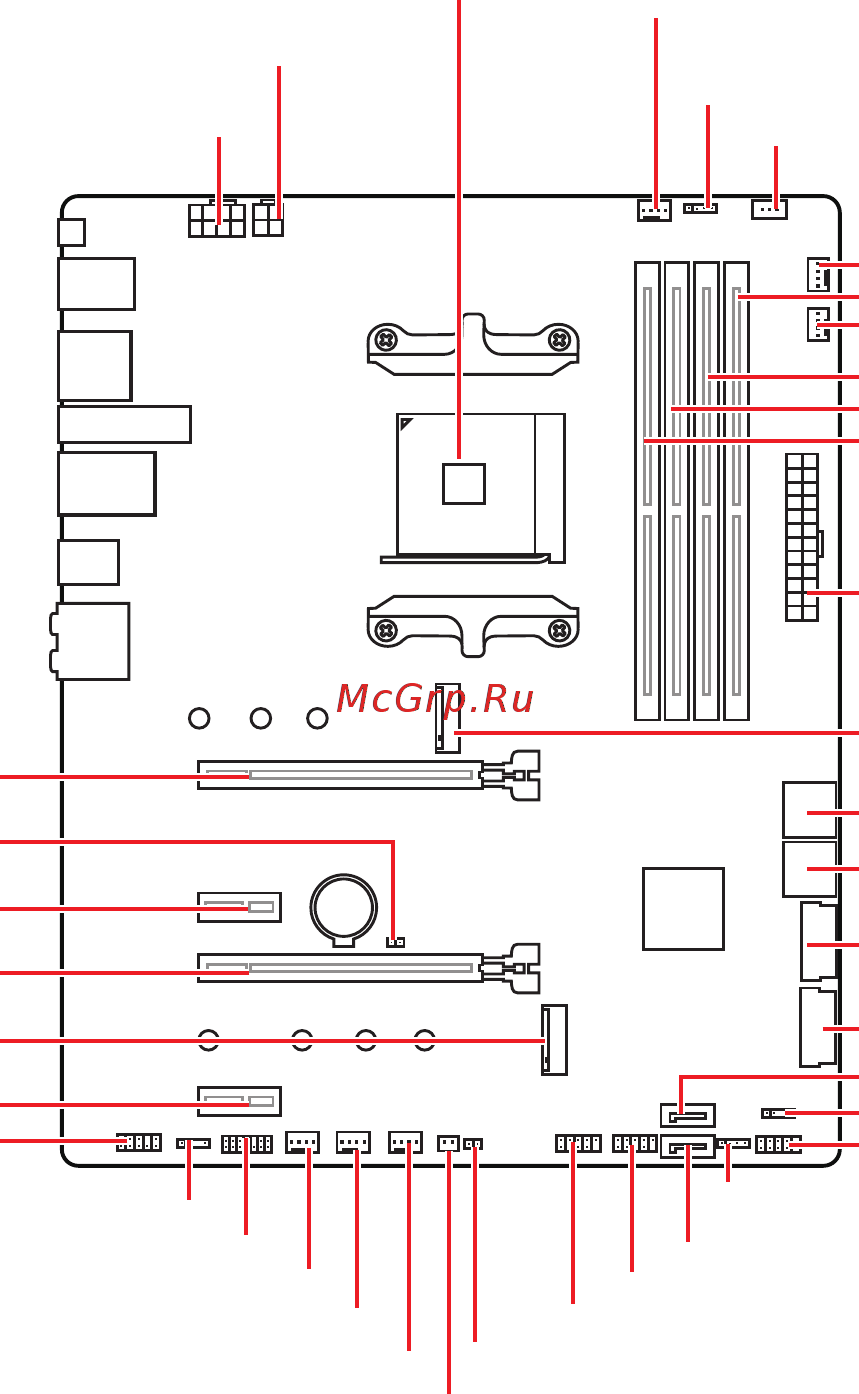 MSI MPG X570 GAMING PRO CARBON WIFI [148/176] Компоненты материнской платы
