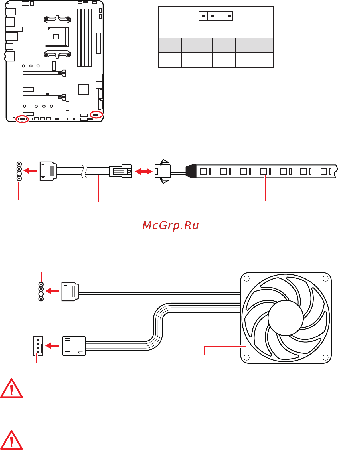 MSI MPG X570 GAMING PRO CARBON WIFI [160/176] Jrainbow1 2 разъемы адресных rgb led