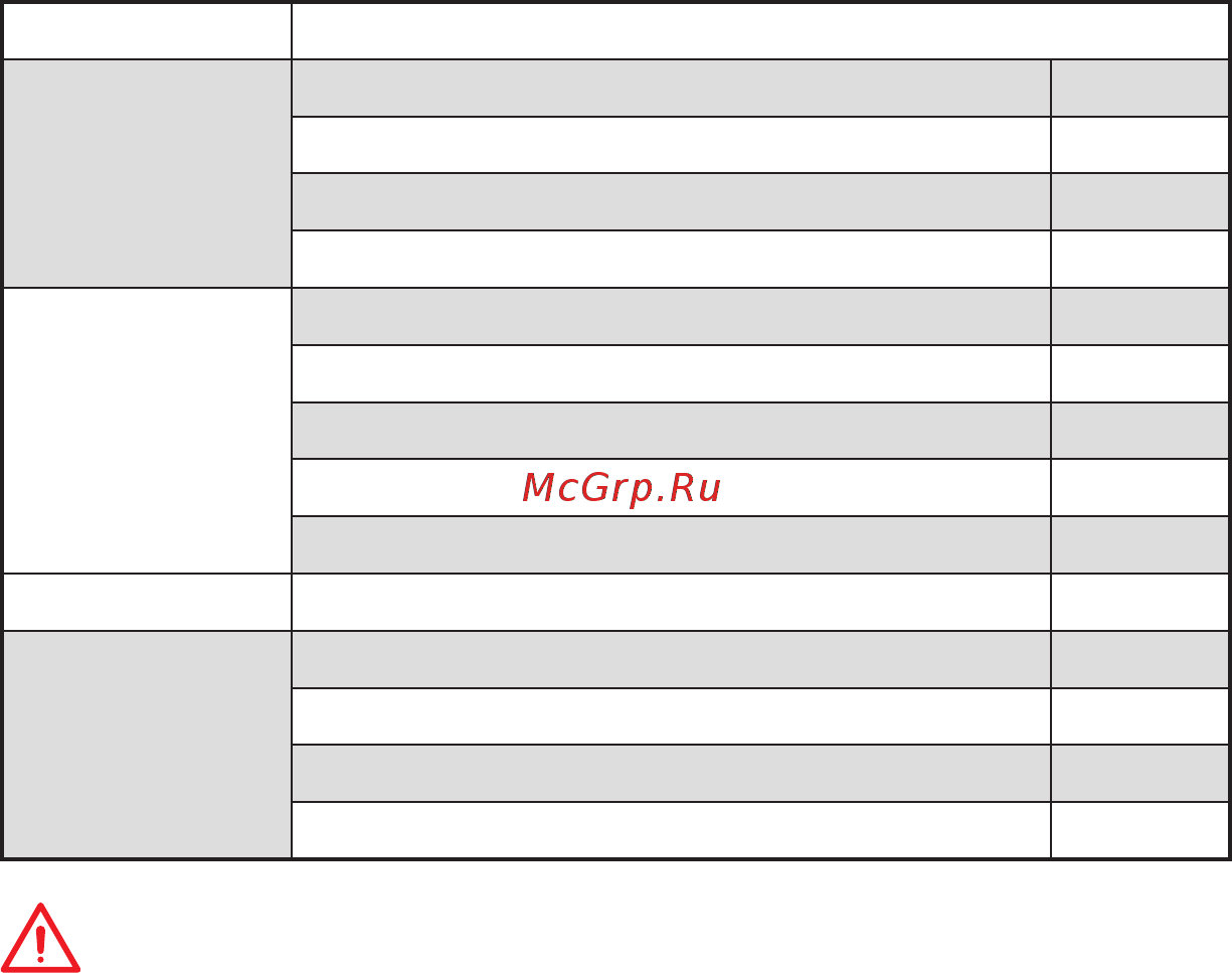 MSI MPG X570 GAMING PRO CARBON WIFI [22/176] Important