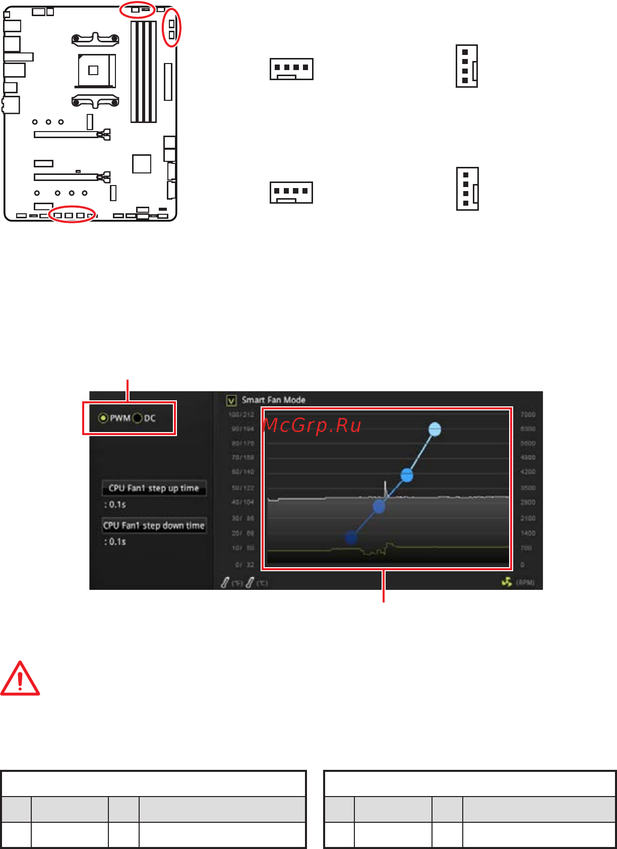 MSI MPG X570 GAMING PRO CARBON WIFI [35/176] Important