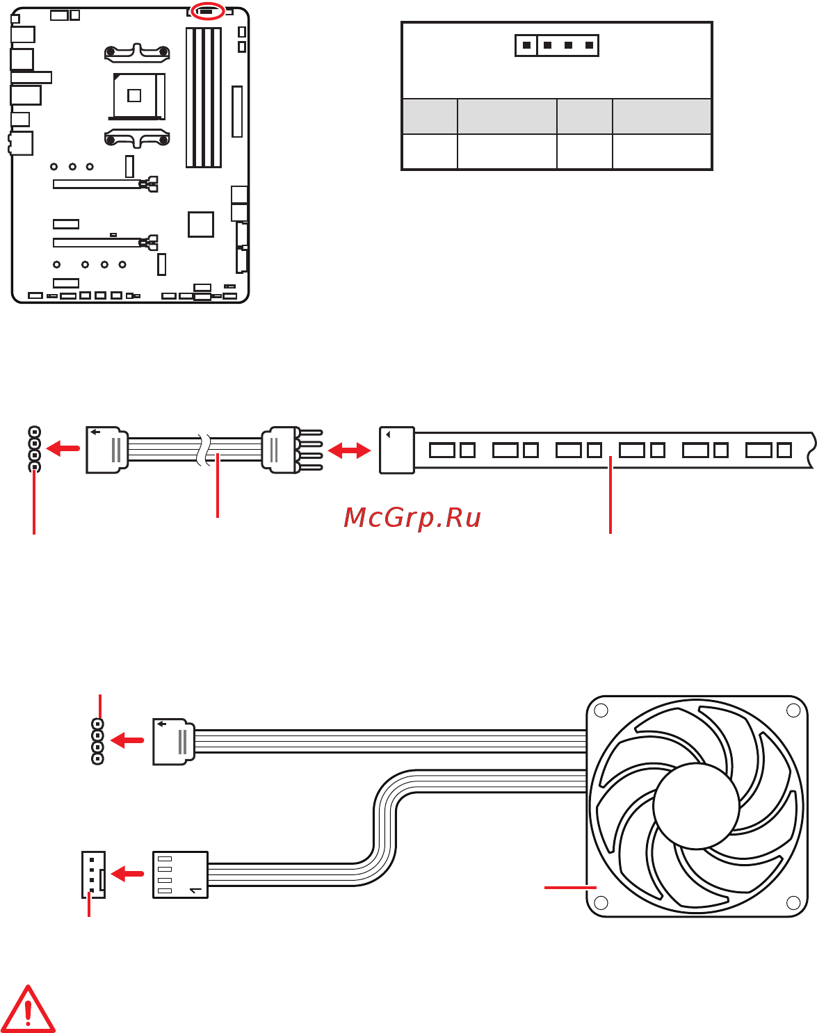 MSI MPG X570 GAMING PRO CARBON WIFI [38/176] Important