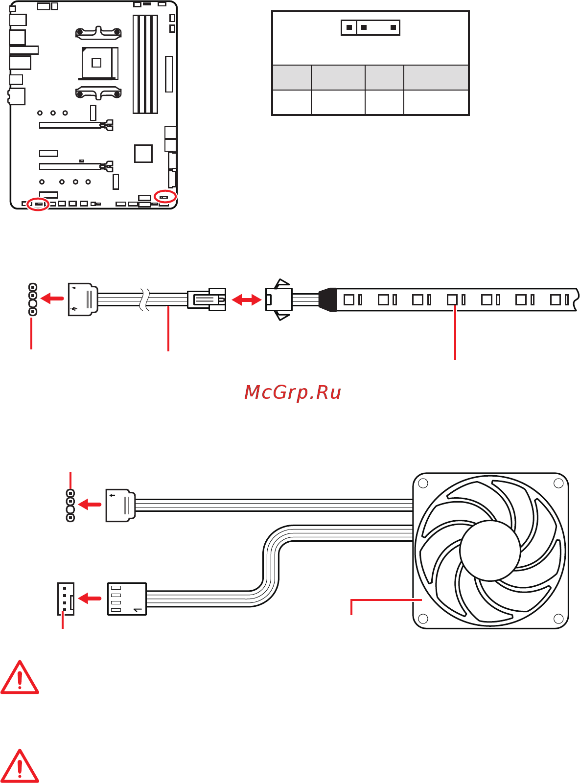 MSI MPG X570 GAMING PRO CARBON WIFI [39/176] Important