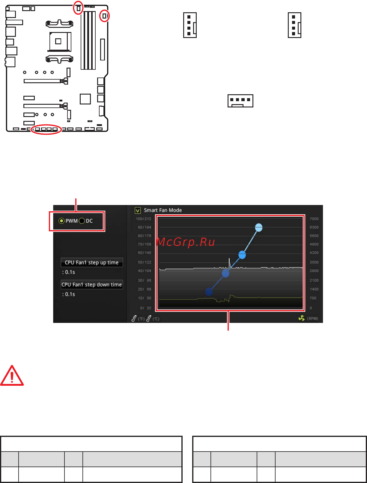 MSI MPG X570 GAMING EDGE WIFI [114/176] Cpu_fan1 pump_fan1 sys_fan1 4 connecteurs pour ventilateurs
