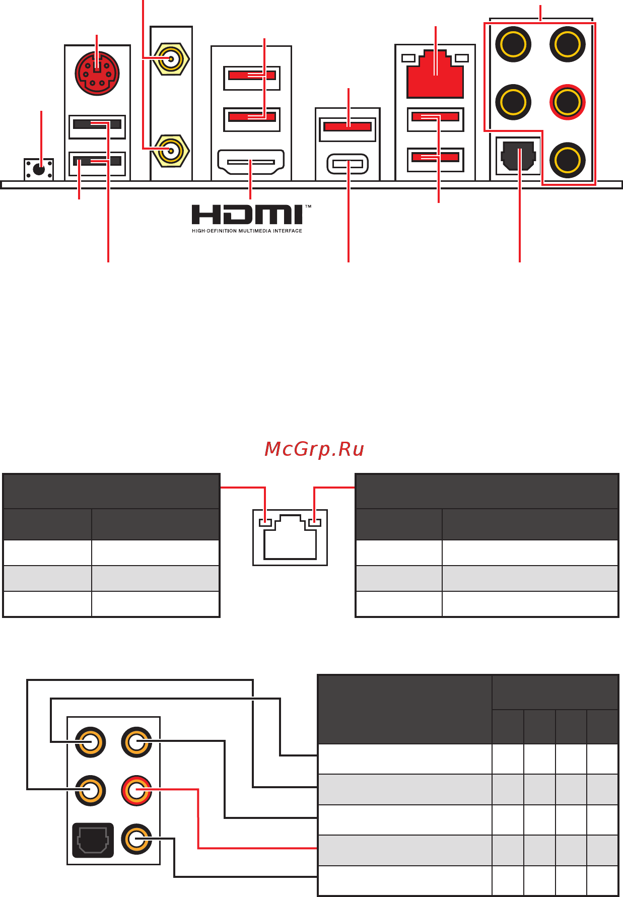 MSI MPG X570 GAMING EDGE WIFI [22/176] Rear i o panel