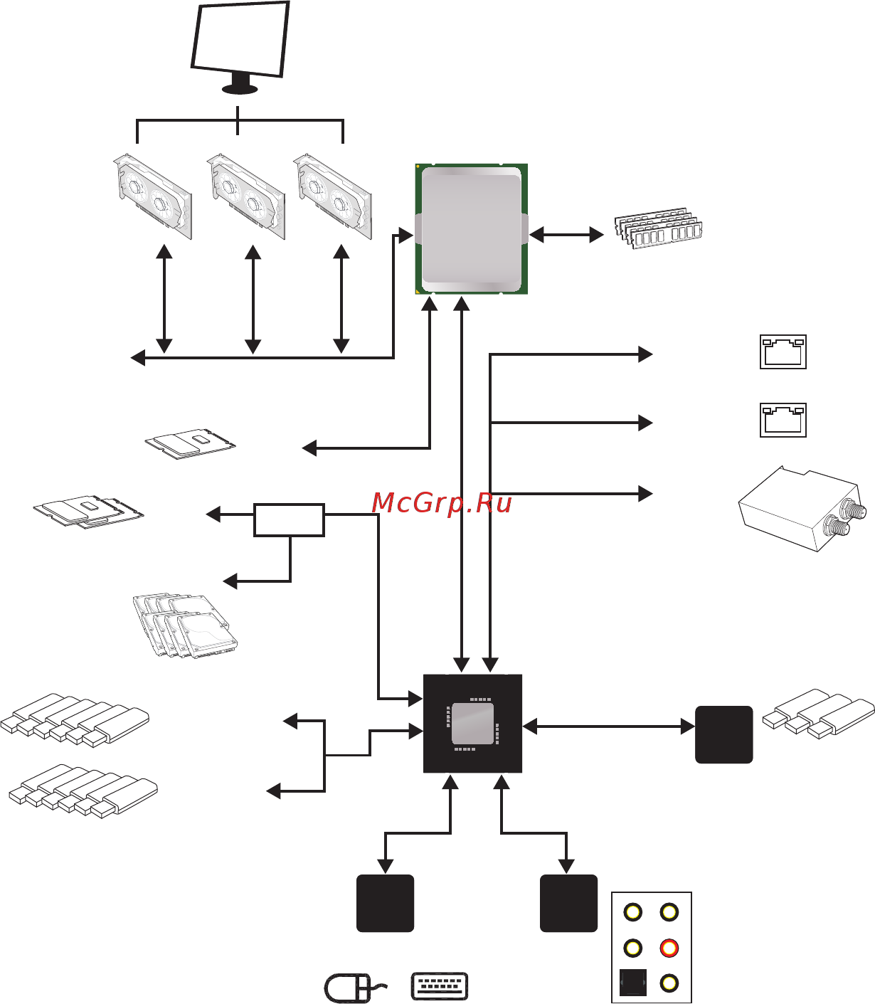 MSI MPG X299M GAMING EDGE AC [22/96] Block diagram