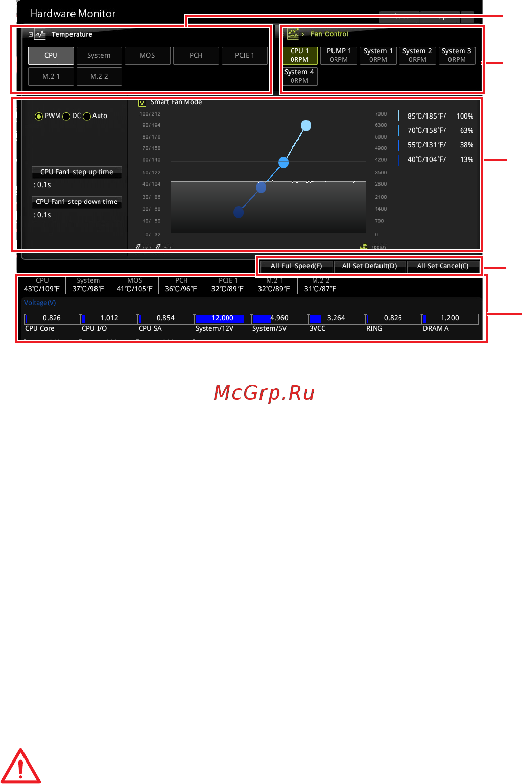 MSI MPG X299M GAMING EDGE AC [82/96] Important