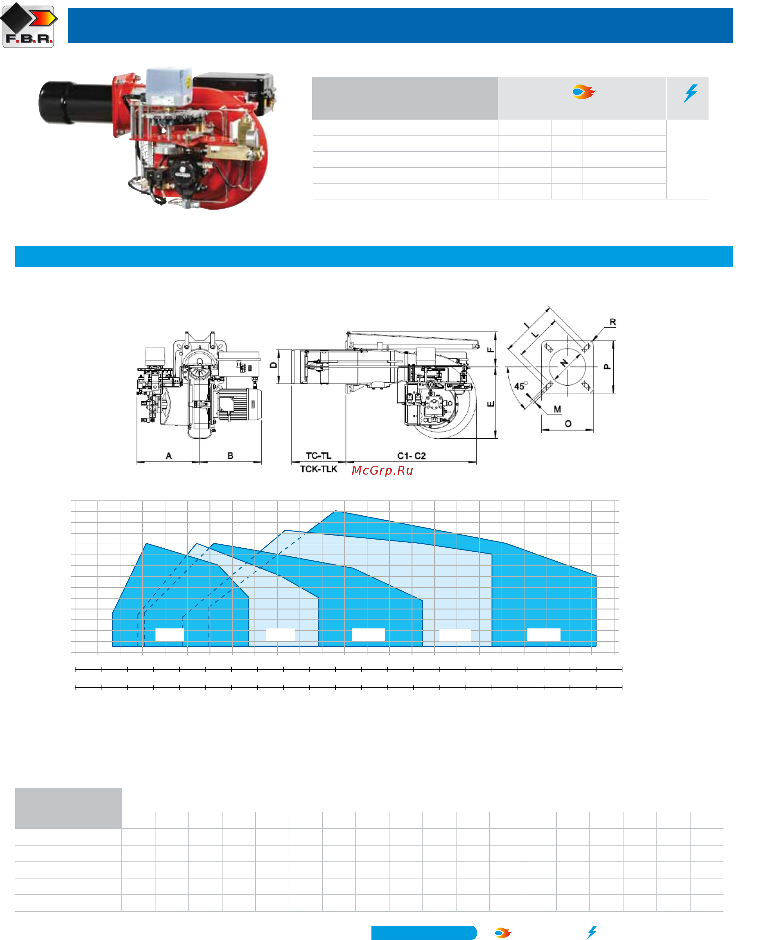 F.B.R. FGP 550/M TL MEC Инструкция по эксплуатации онлайн