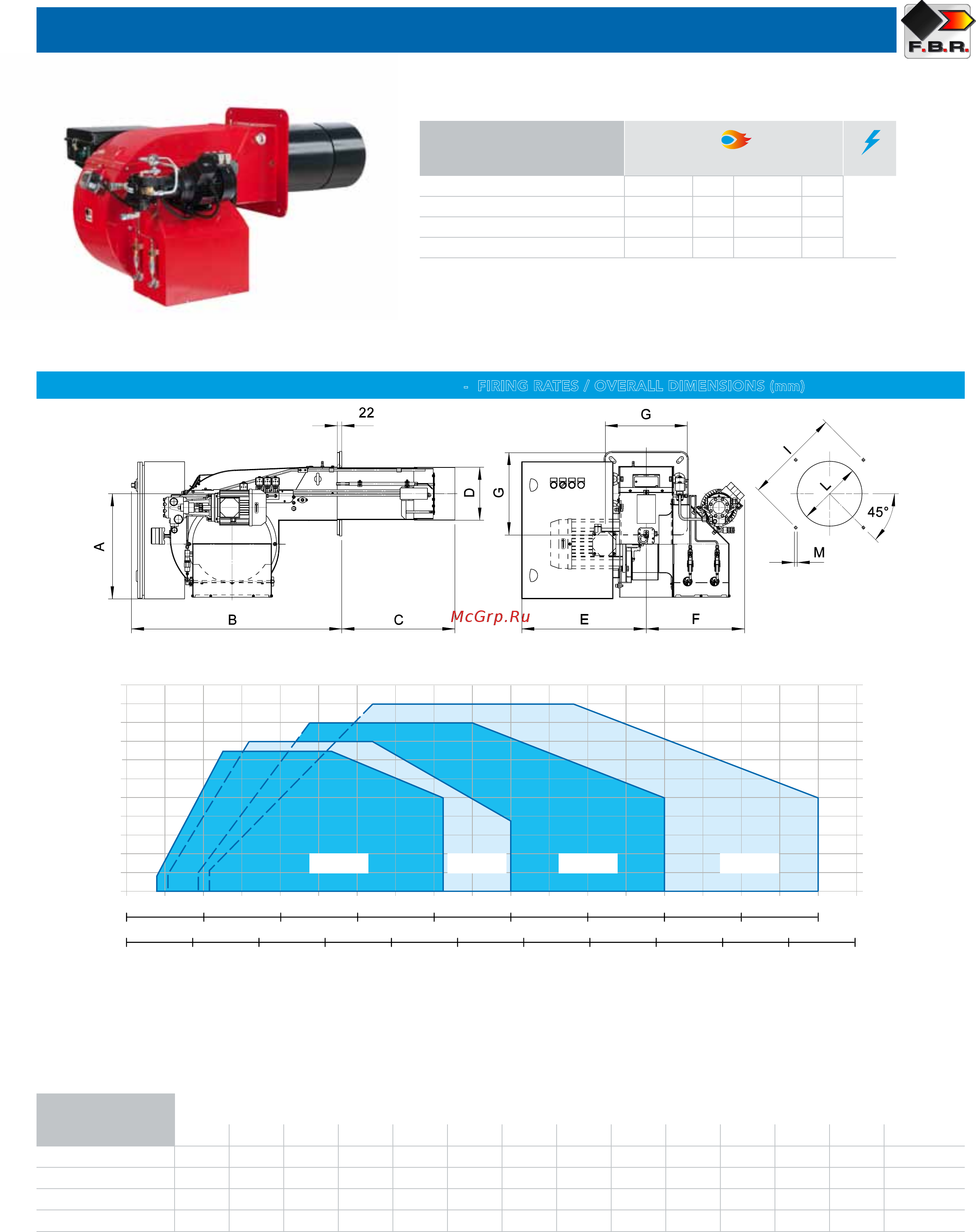 F.B.R. FGP 650/M TL MEC Инструкция по эксплуатации онлайн [2/4] 458926