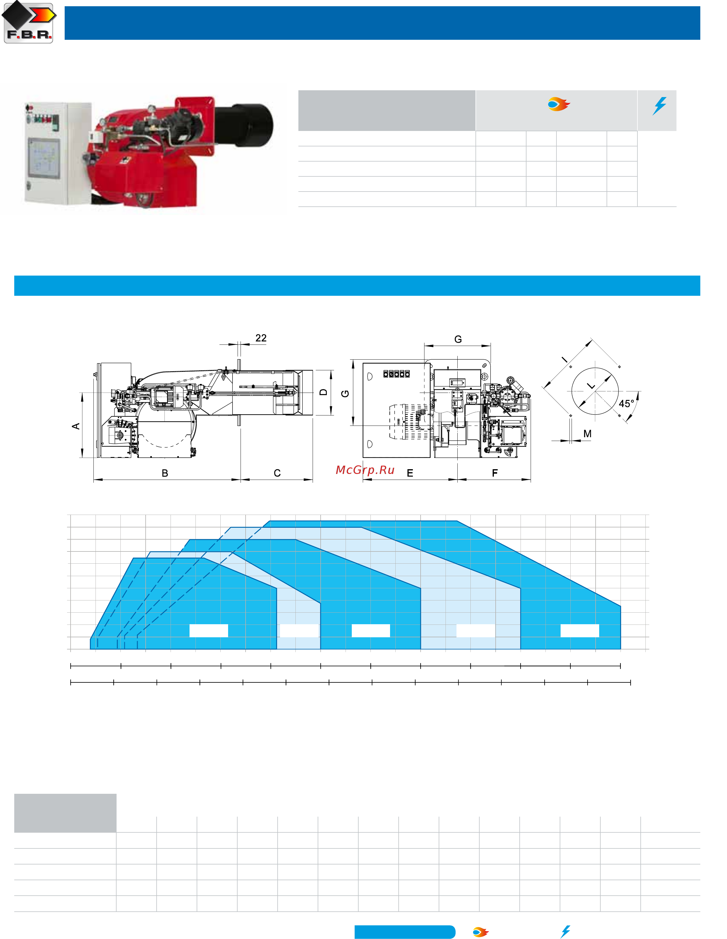 F.B.R. FGP 70 /M TCK Технические данные онлайн [3/4] 458963