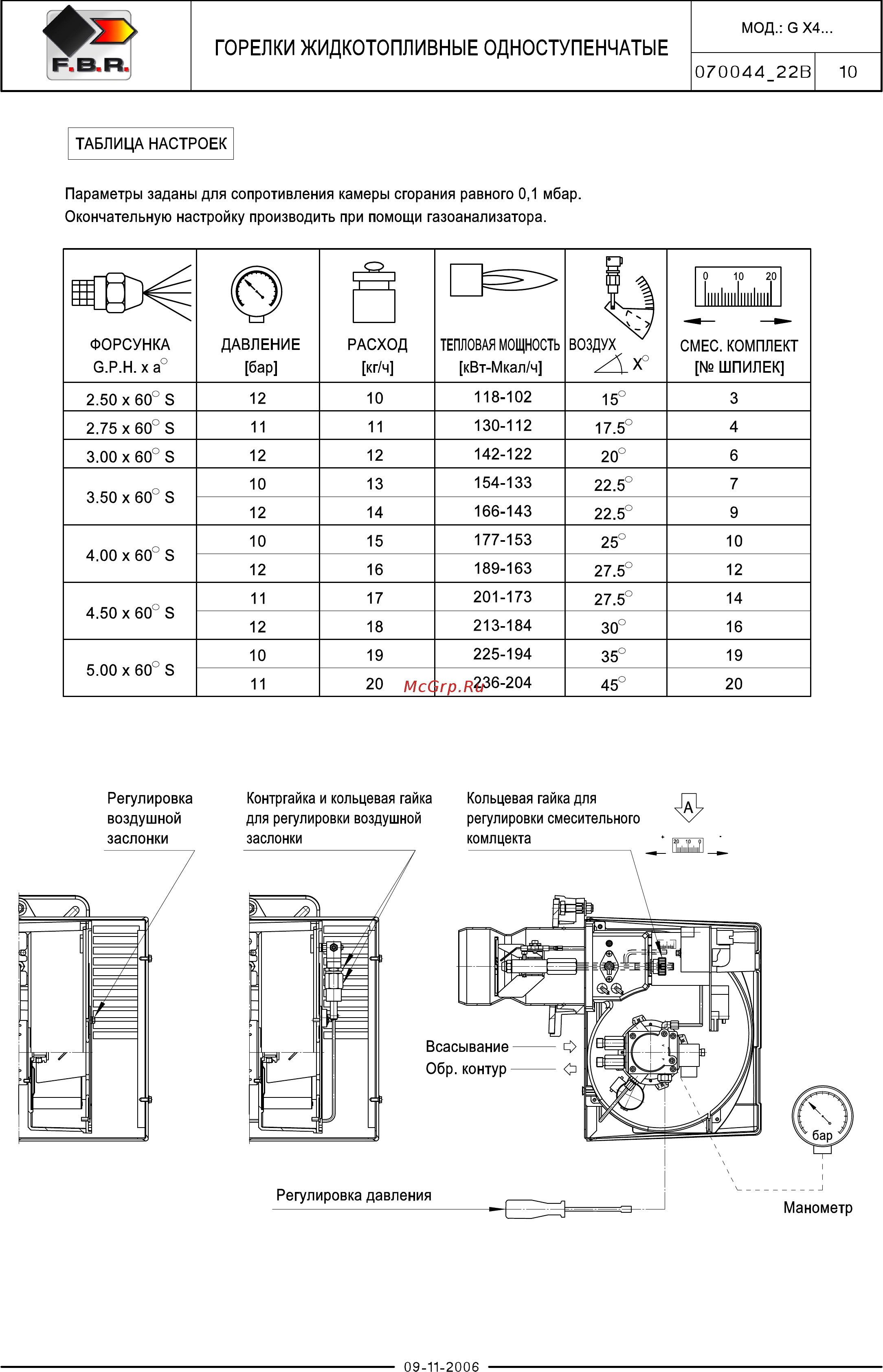 F.B.R. G 0 HR 2001 [13/16] Горелки жидкотопливные одноступенчатые