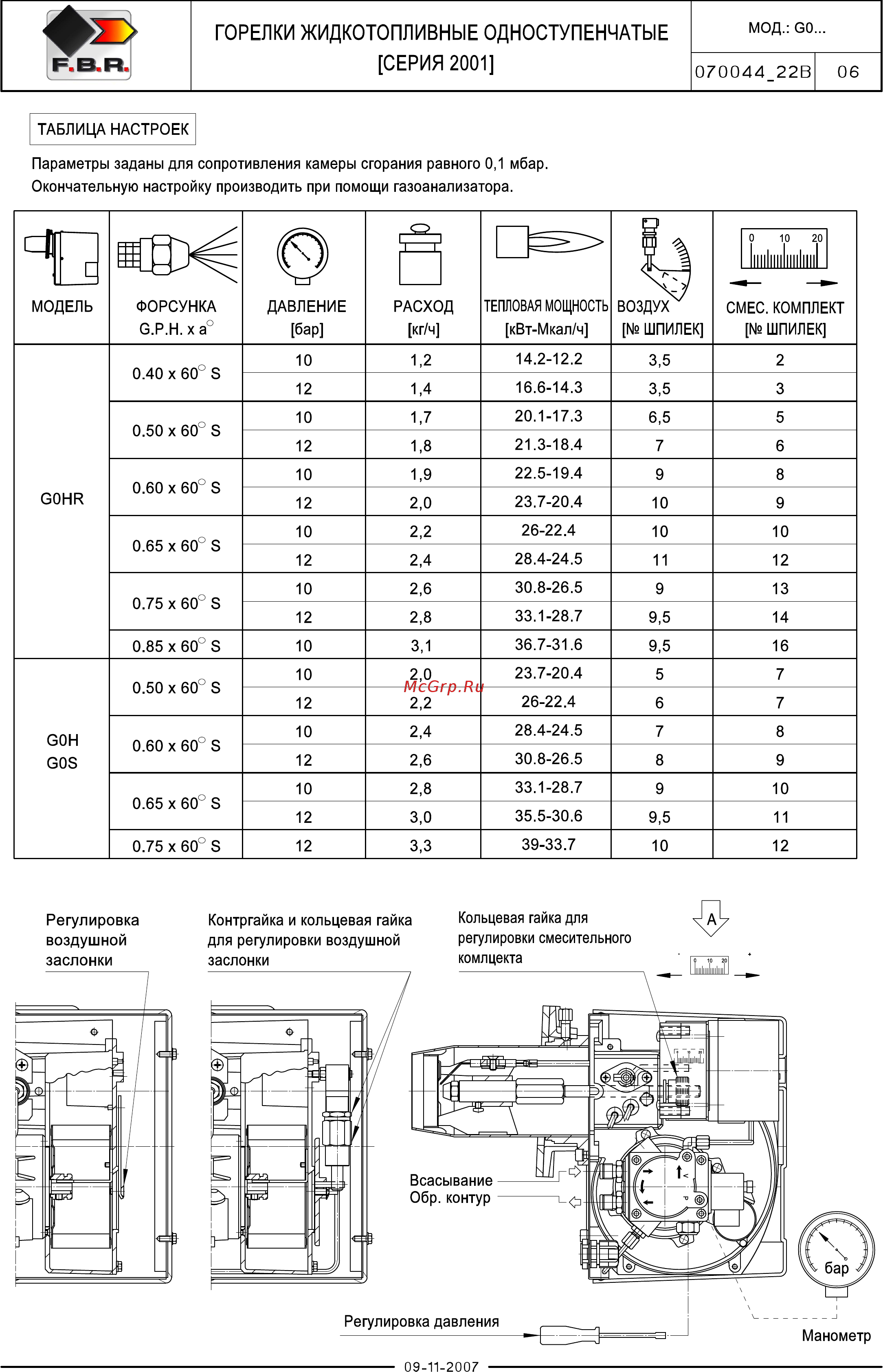 F.B.R. G 0 HR 2001 Инструкция по эксплуатации онлайн [9/16] 458965
