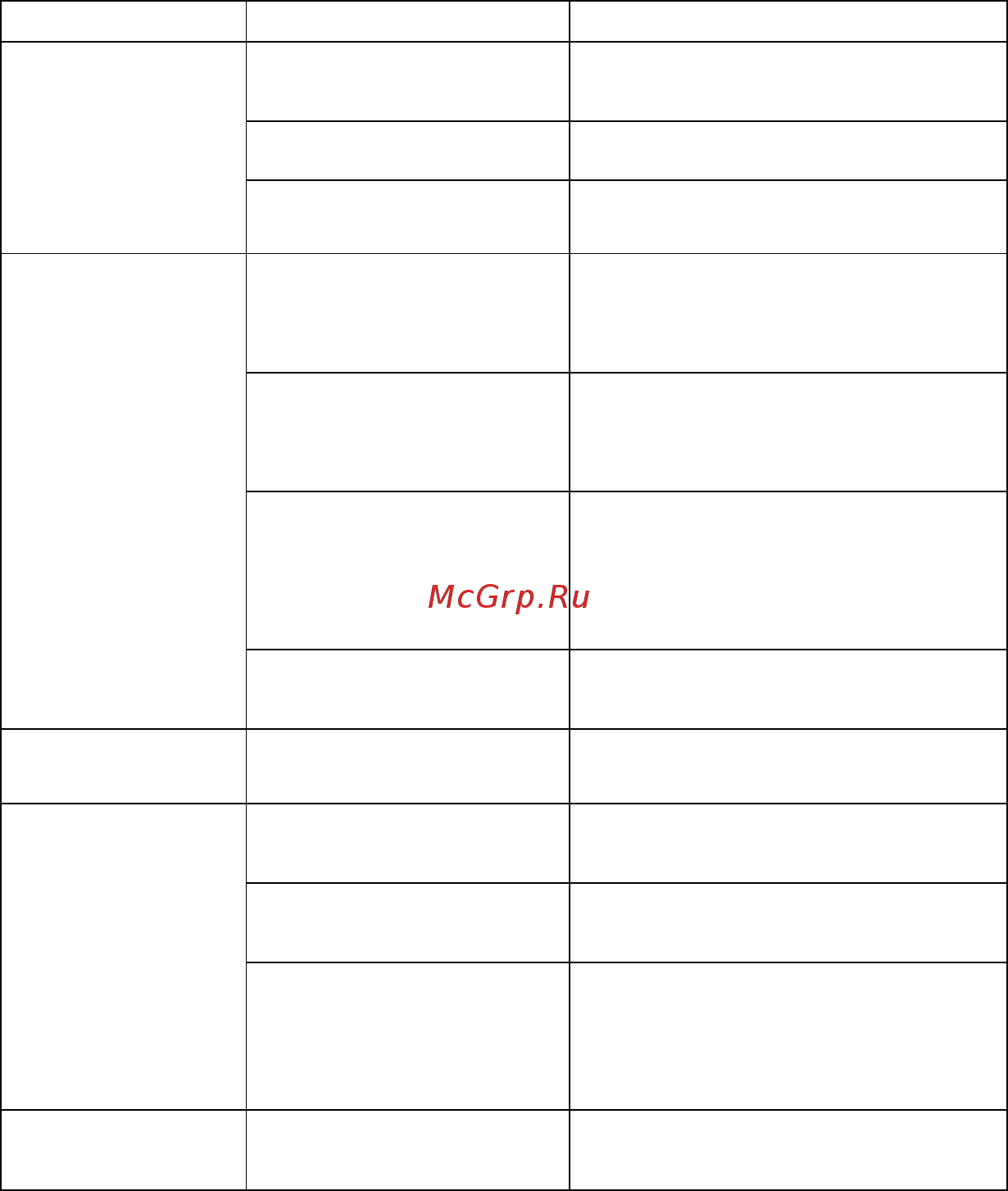 Weissgauff WCD 486 NFB [11/14] Возможные проблемы и их решение
