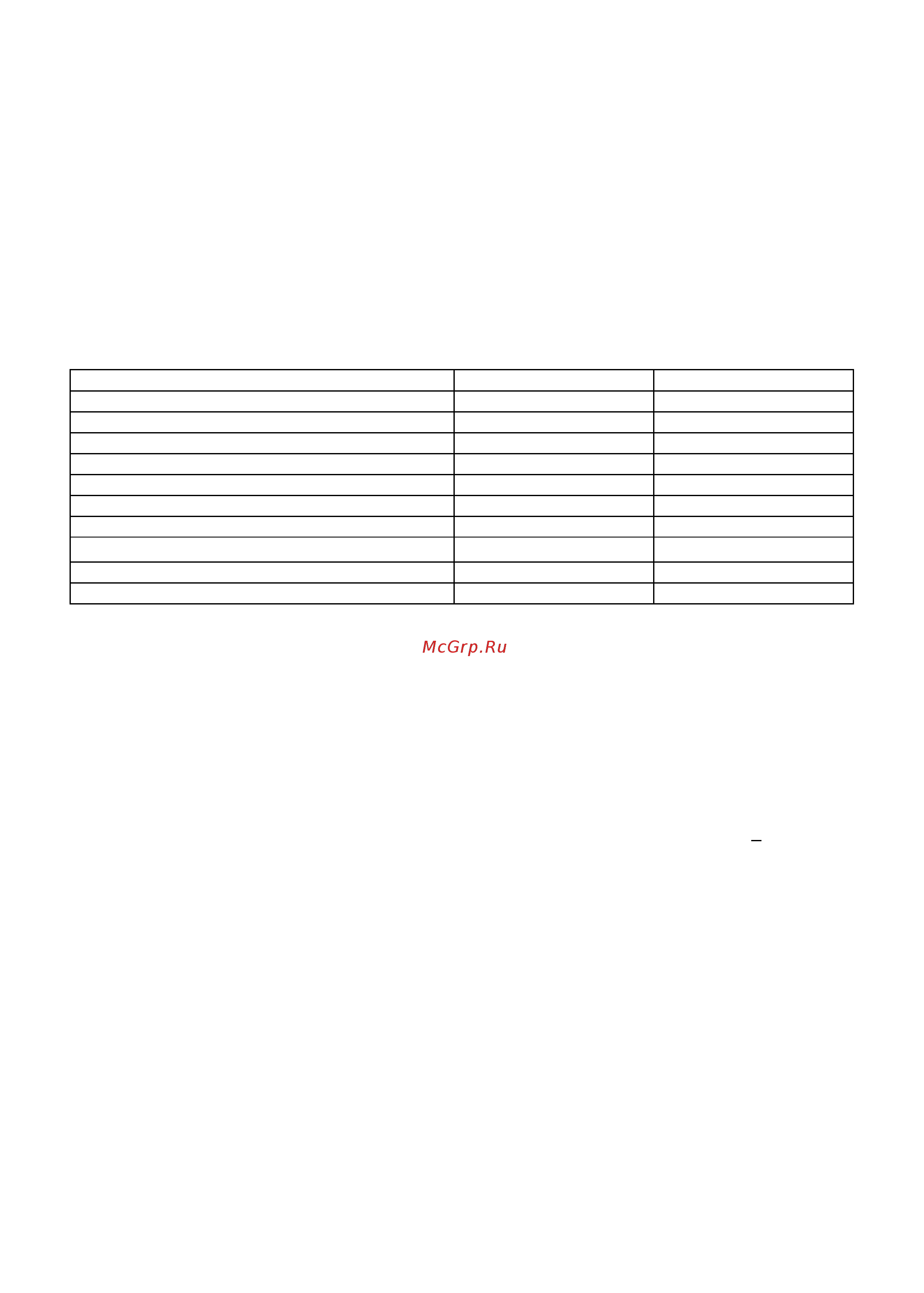 Blue Weld SPACE 220 AC/DC [2/7] Технические характеристики