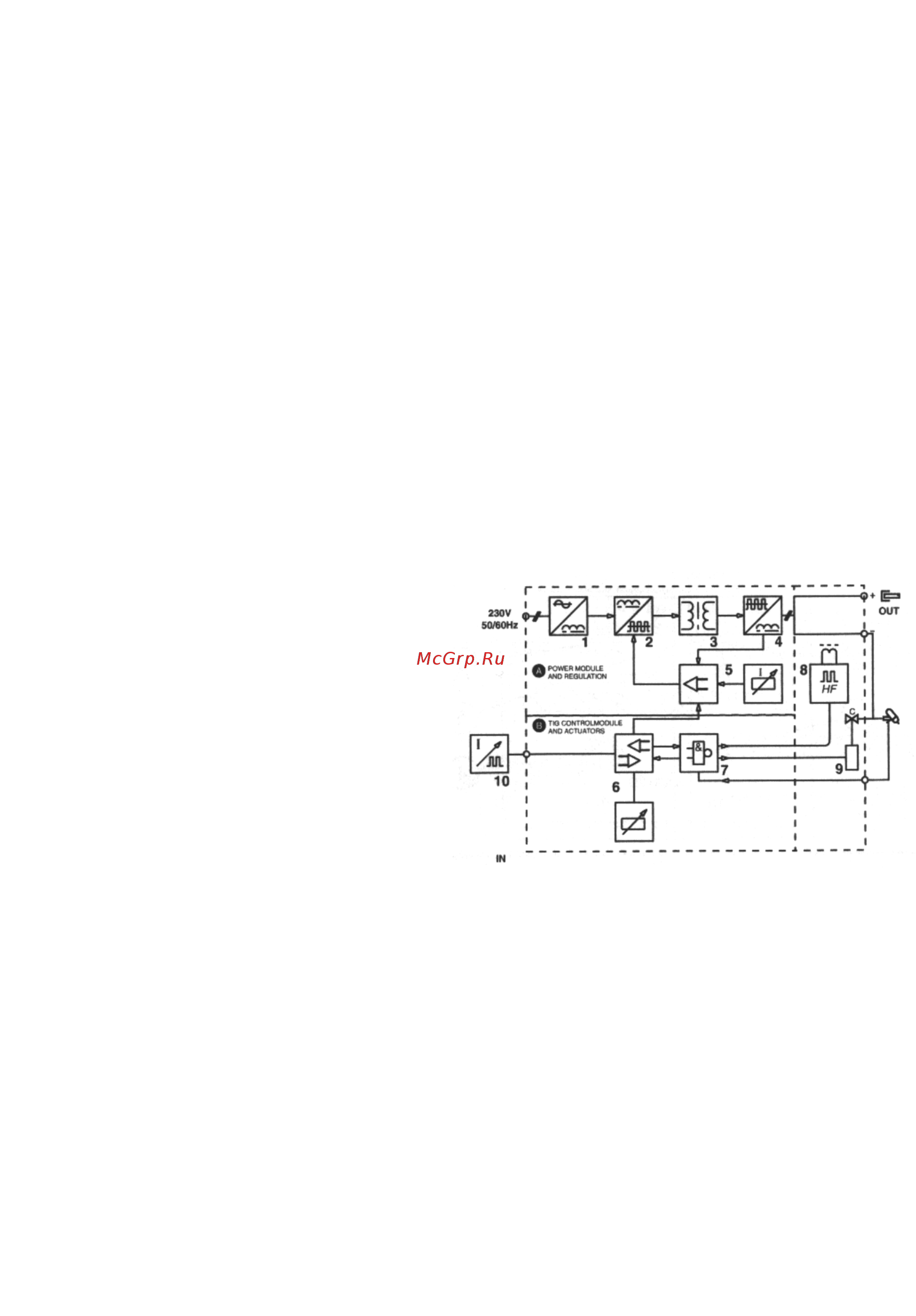 Blue Weld Prestige TIG 165 DC-HF [3/12] Www blueweld ru