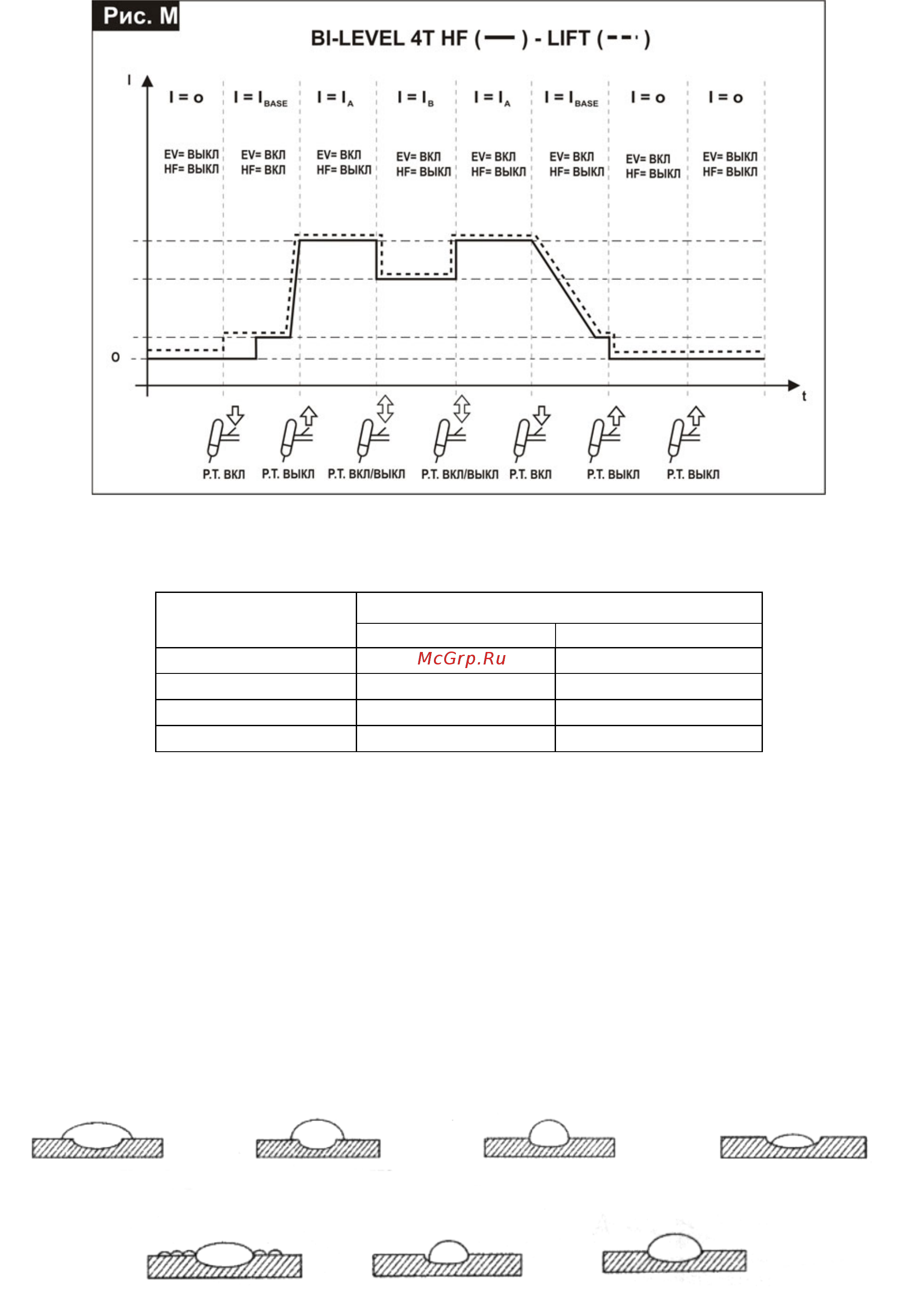 Blue Weld PRESTIGE TIG 175 DC HF/LIFT [9/10] Www blueweld ru