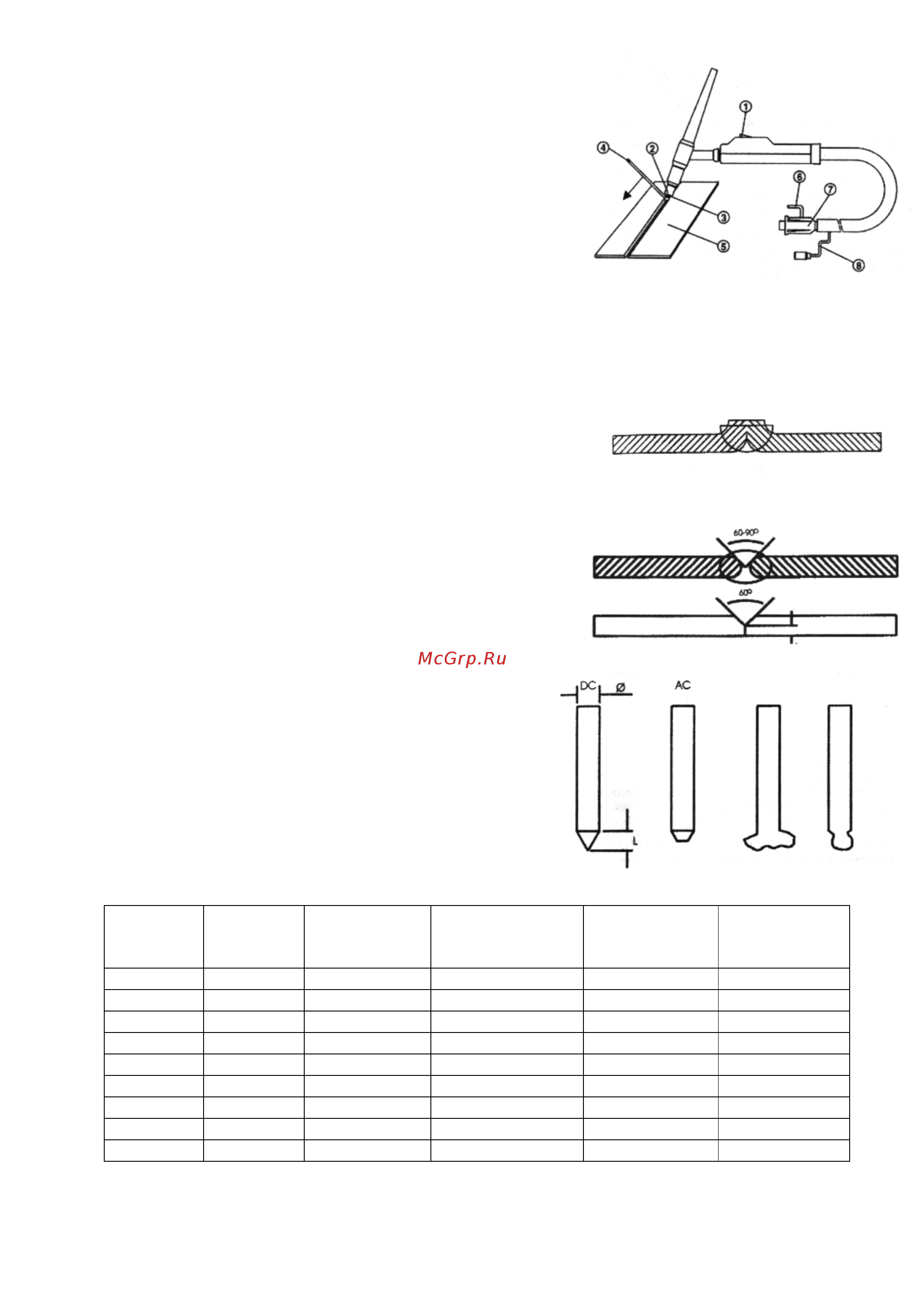Blue Weld TECHNOLOGY TIG 180 AC/DC – HF/LIFT [11/15] Tig сварка постоянным током