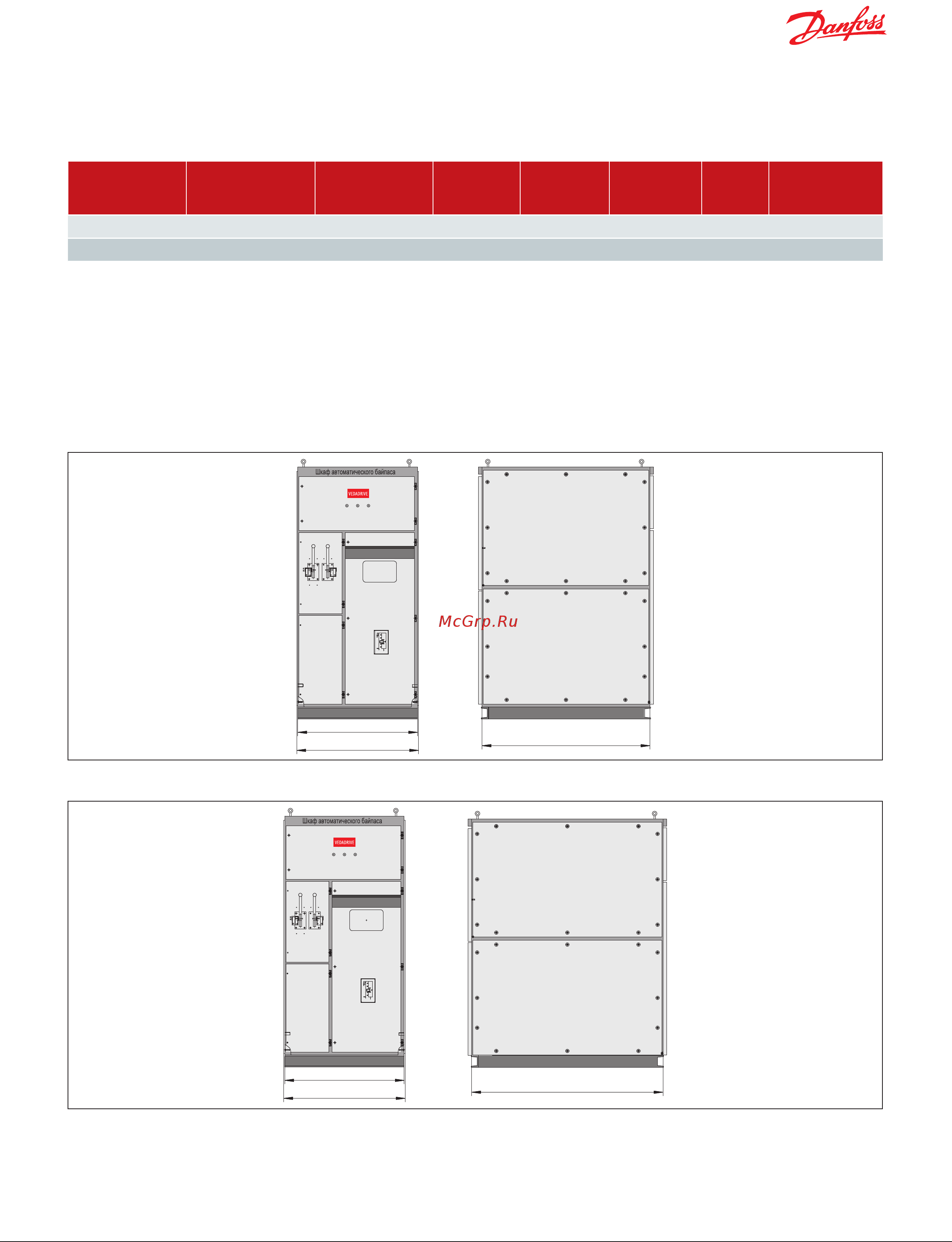 Danfoss VD-P10M0U4F5 [34/44] Рисунок 38 корпус шкафа автоматического байпаса типоразмера ab01