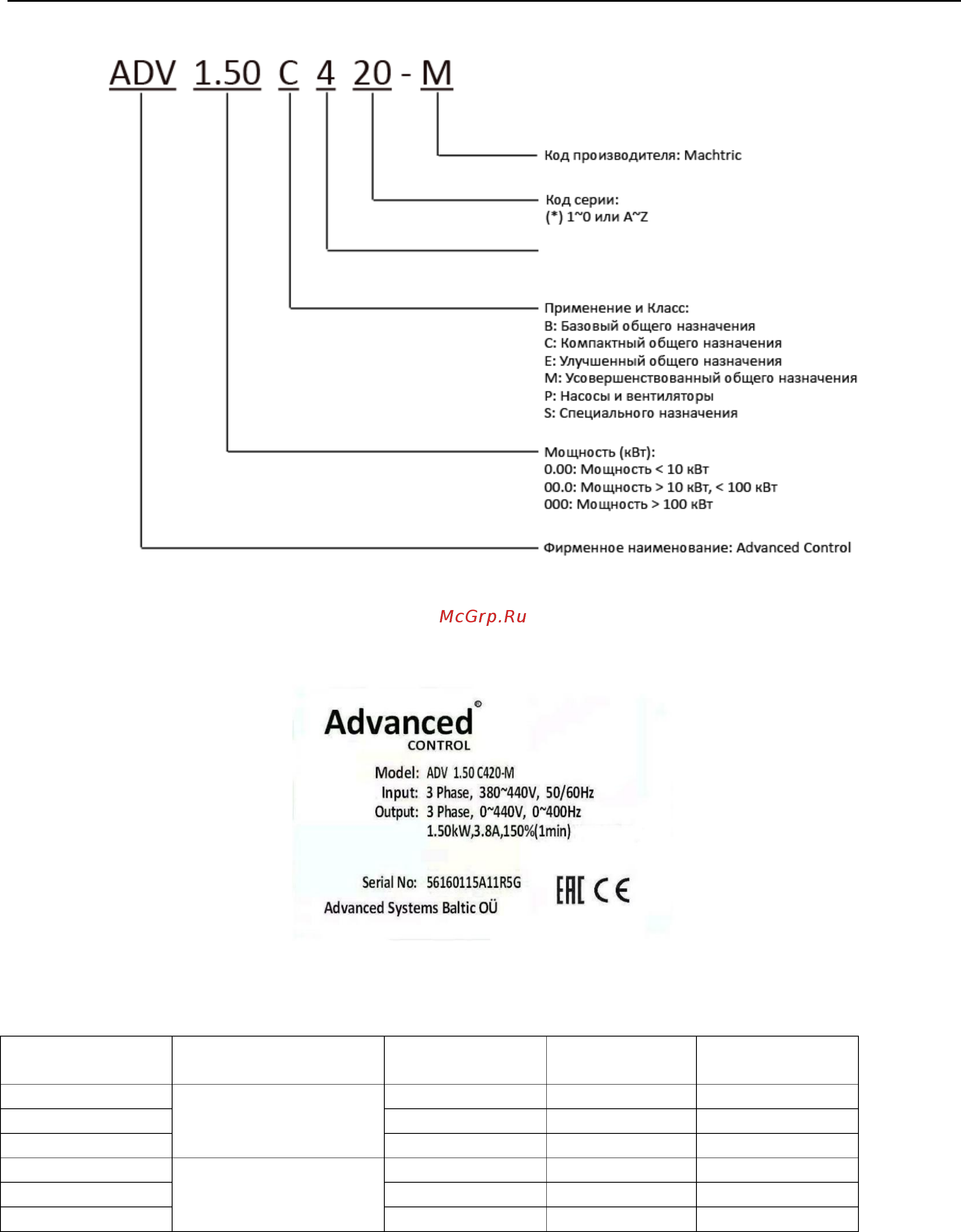 Advanced Control ADV 1.50 C220-M Инструкция по эксплуатации онлайн [10/113] 459366