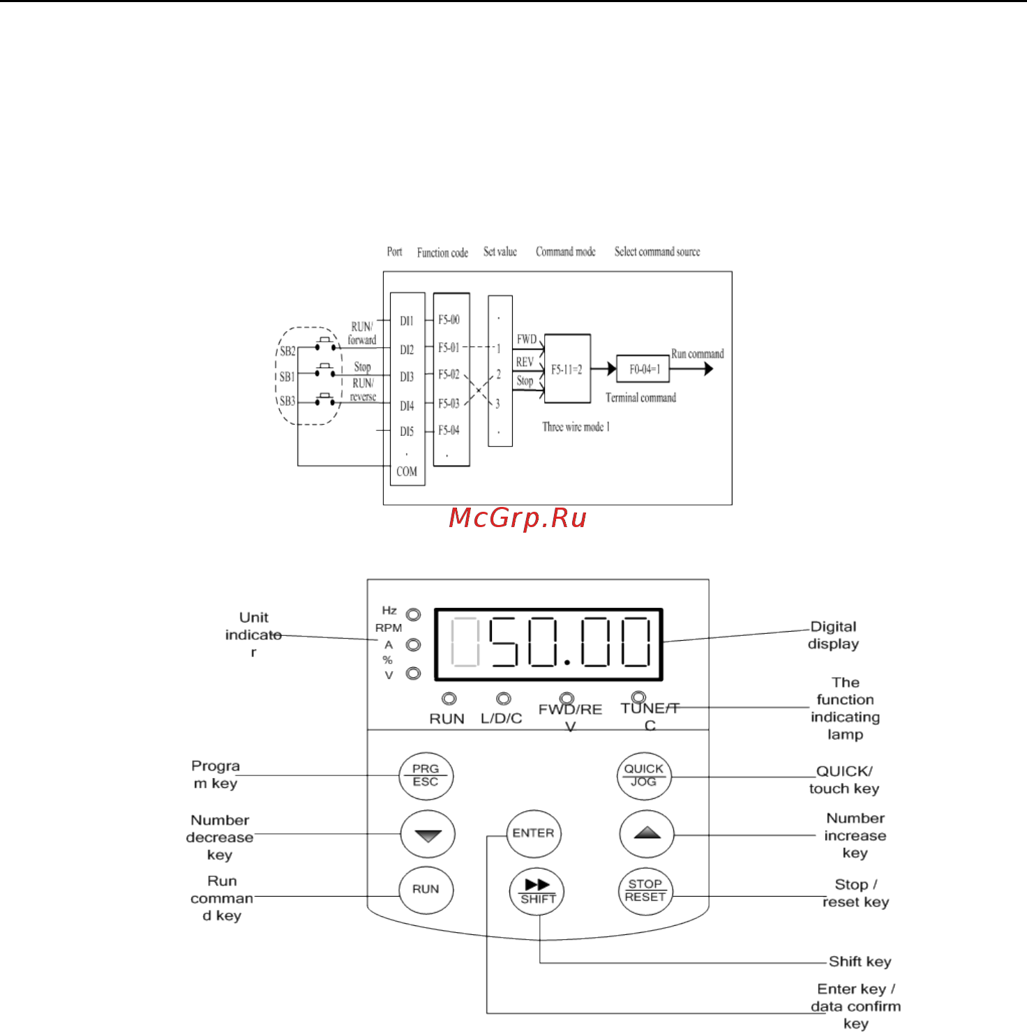Advanced Control ADV 160 M420-M [8/72] Operation and display