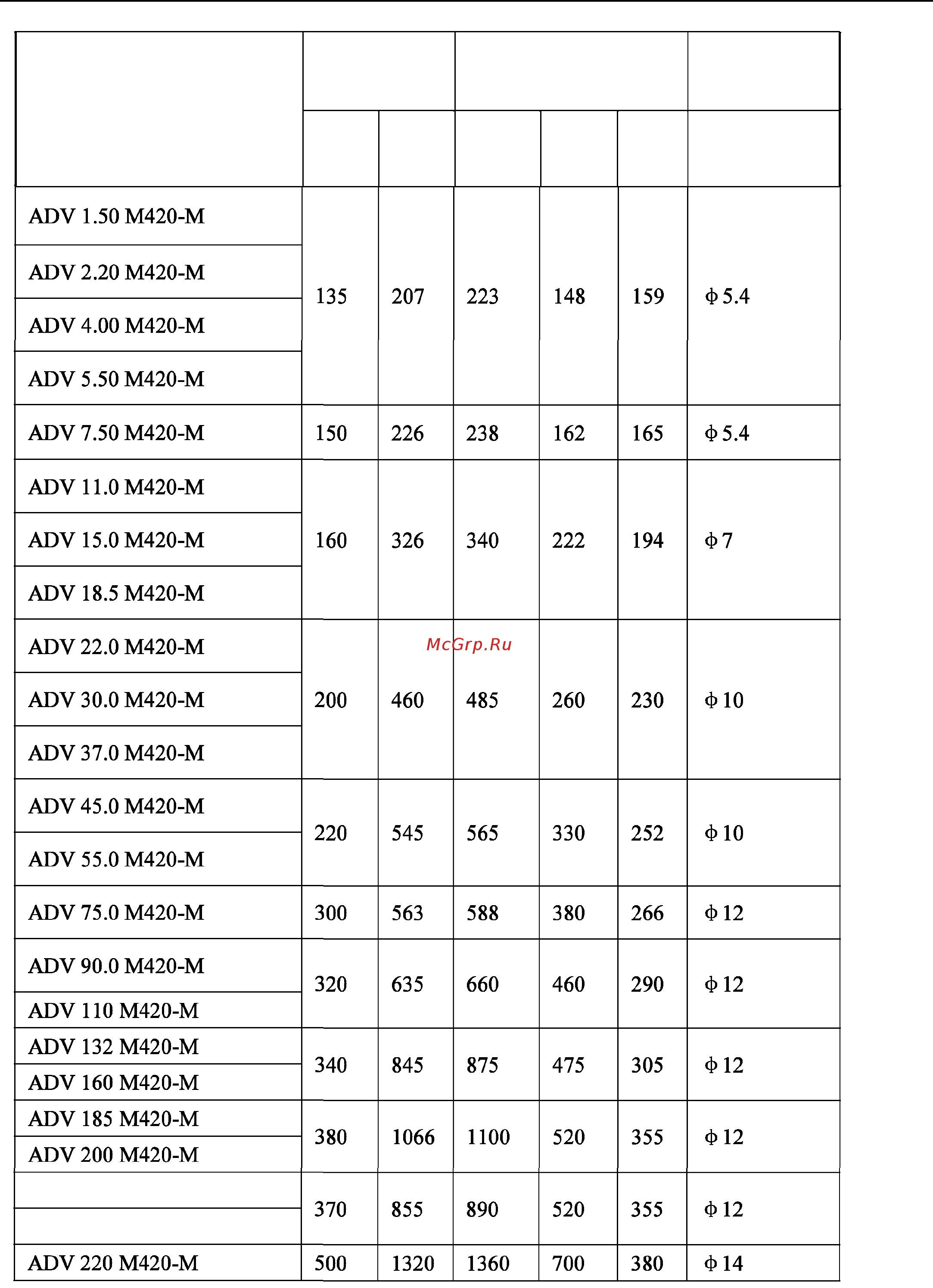 Advanced Control ADV 630 M420-M [21/161] Adv 185 m420 m шкаф