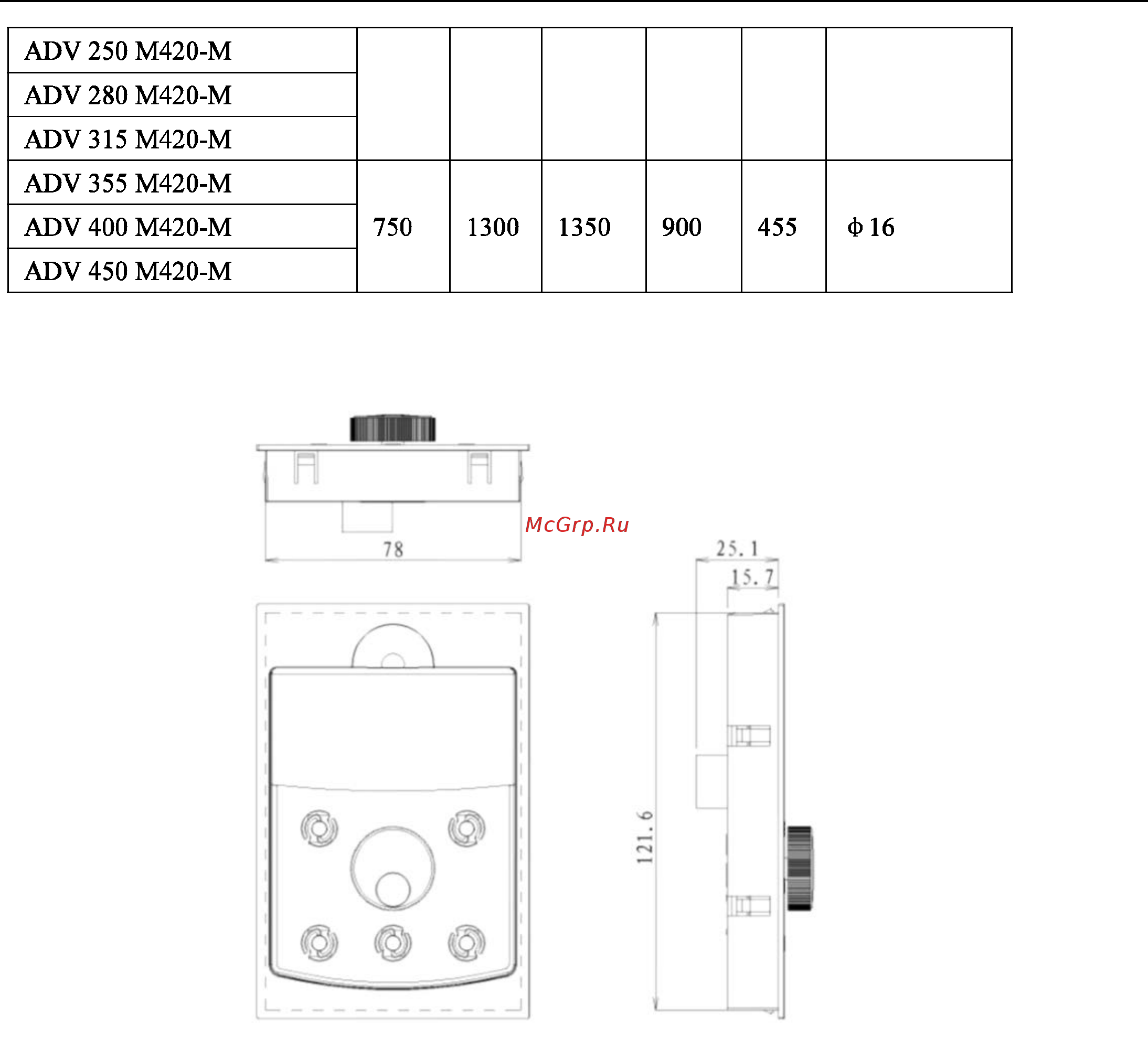 Advanced Control ADV 15.0 M420-M [22/161] Физические размеры внешней клавиатуры 2 размеры монтажных отверстий внешней клавиатуры